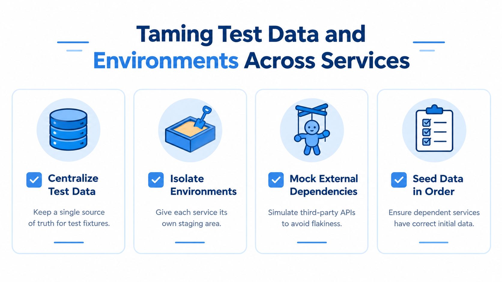 An infographic titled Taming Test Data and Environments Across Services with four steps for software testing optimization.