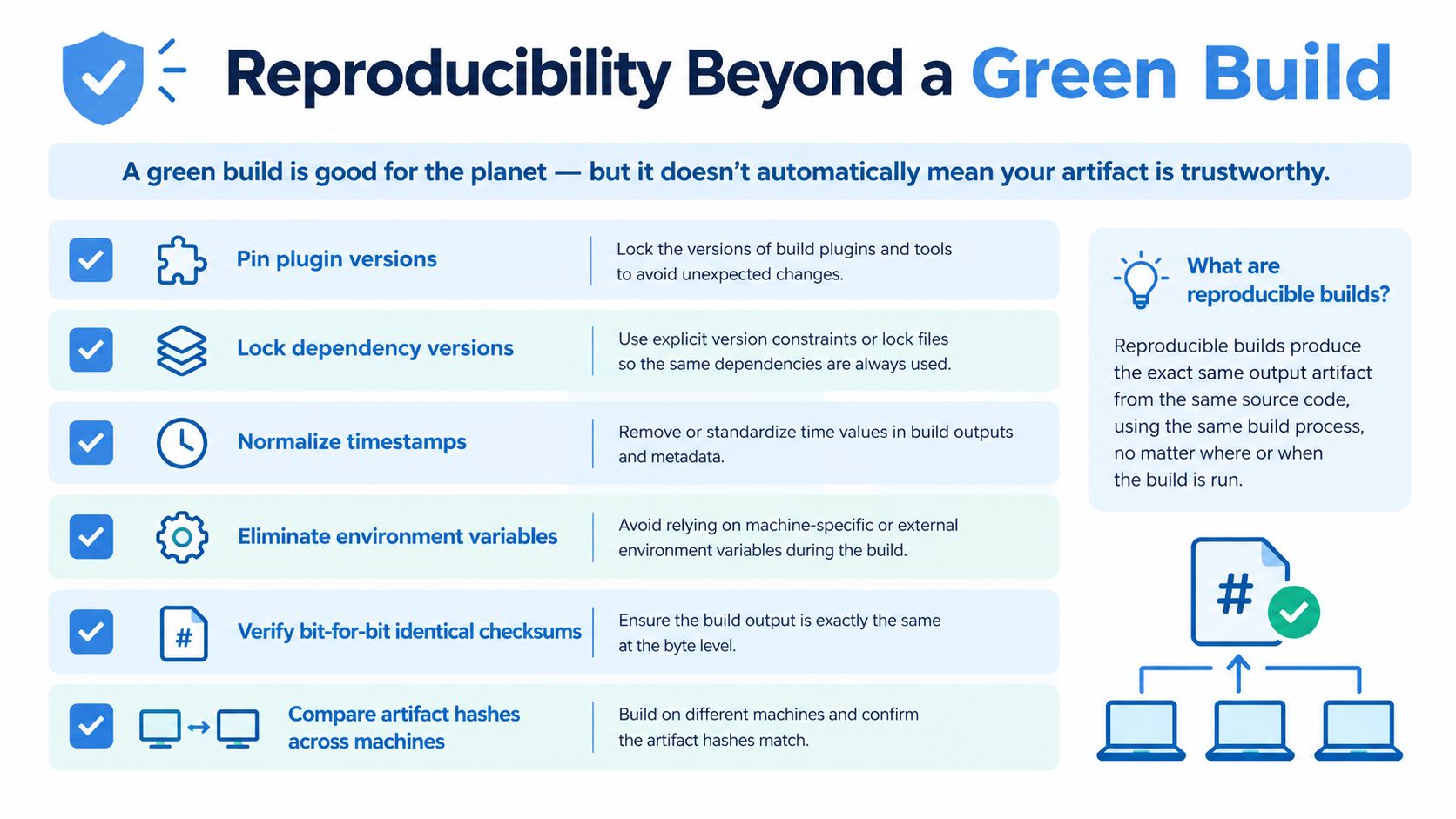 An infographic titled Reproducibility Beyond a Green Build outlining six steps for ensuring consistent software build outputs.
