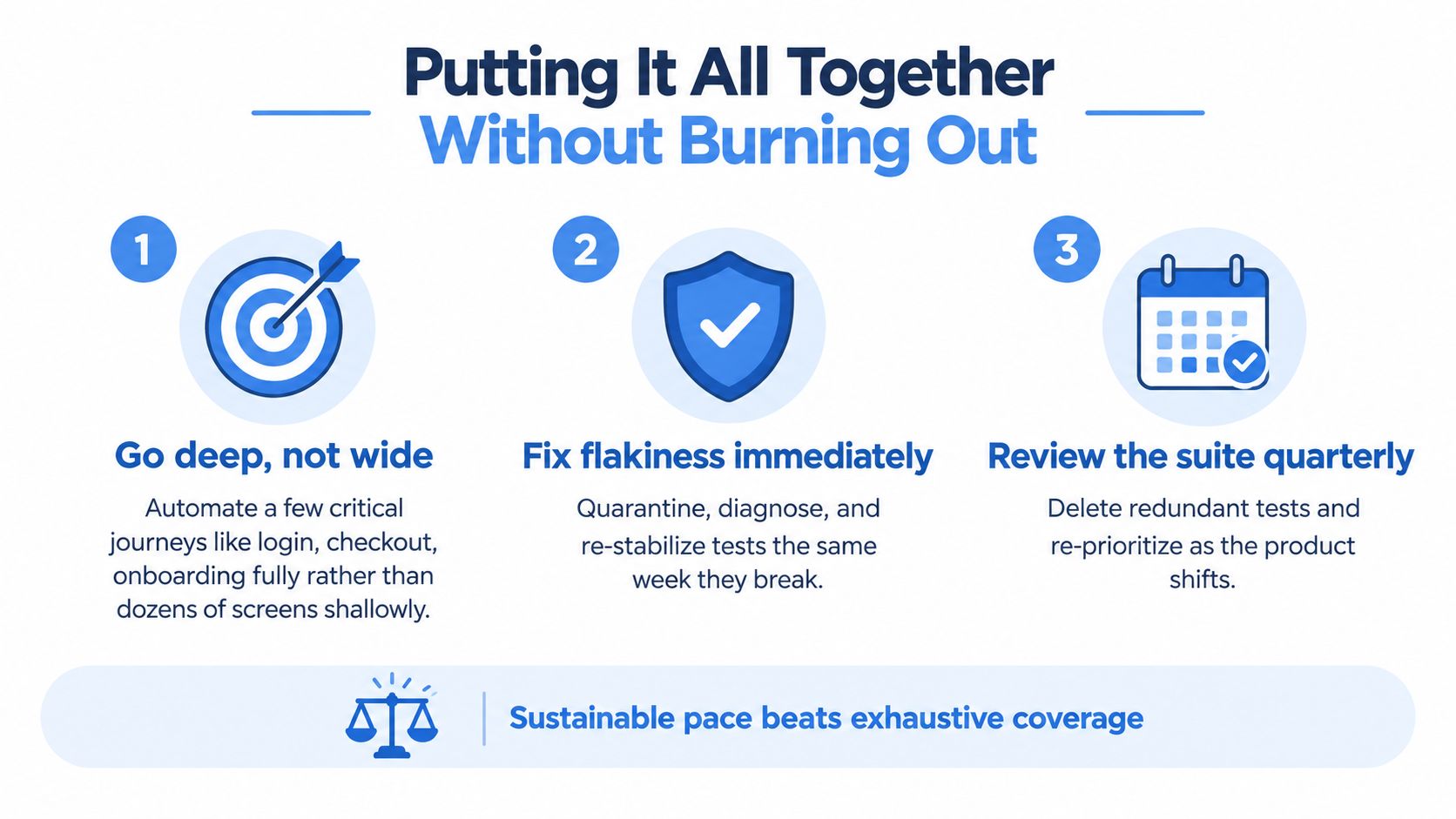 An infographic titled Putting It All Together Without Burning Out, outlining three steps for effective software testing.