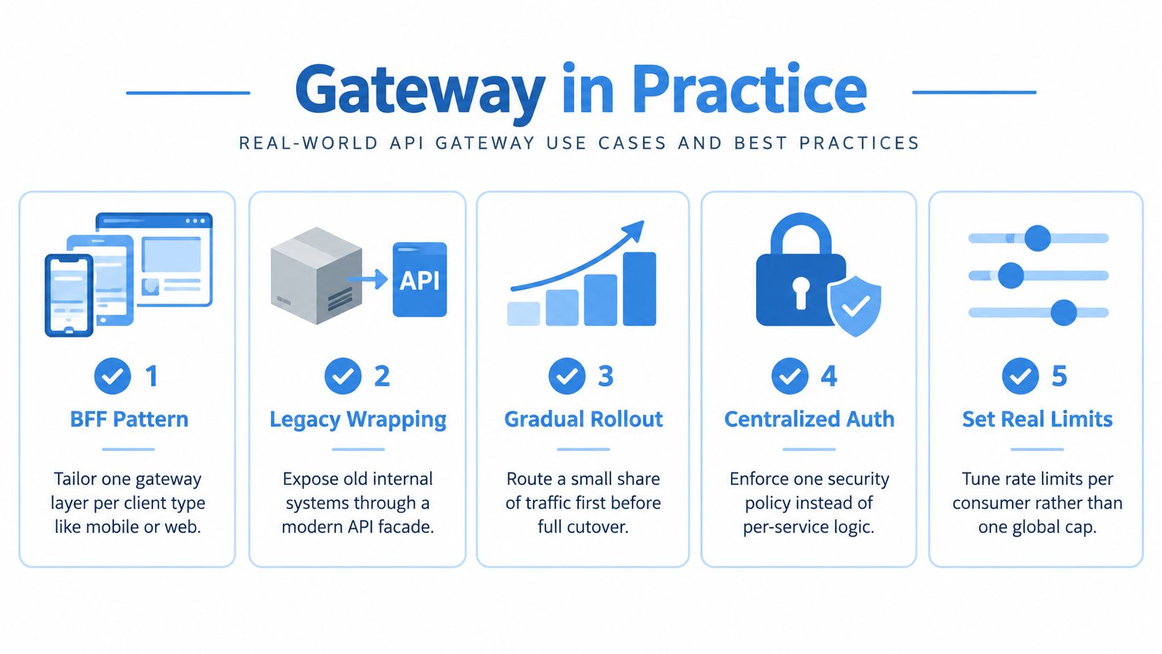 An infographic showing five key real-world use cases and best practices for implementing an API gateway.