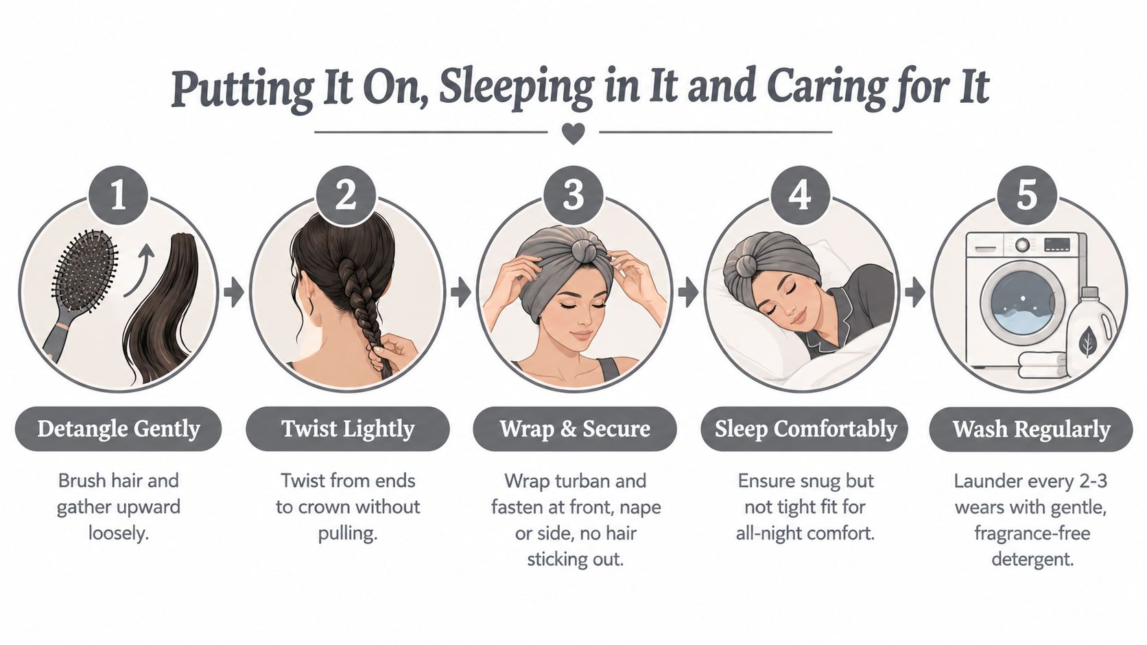 A five-step instructional infographic guide on how to put on, sleep in, and care for a hair turban.