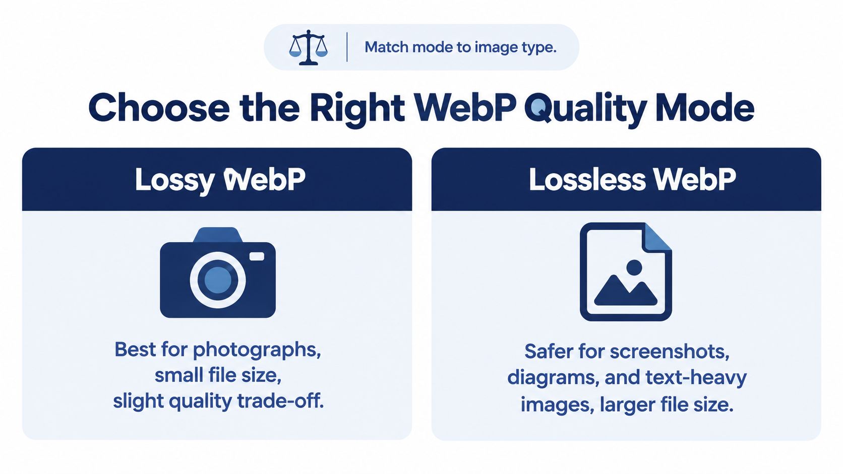 A comparison chart showing when to use lossy versus lossless WebP compression for different image types.