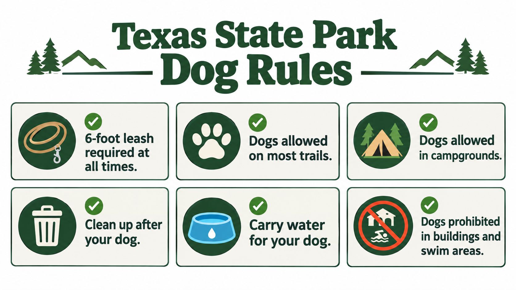 An infographic showing Texas State Park dog rules including leash requirements, waste cleanup, and restricted areas.