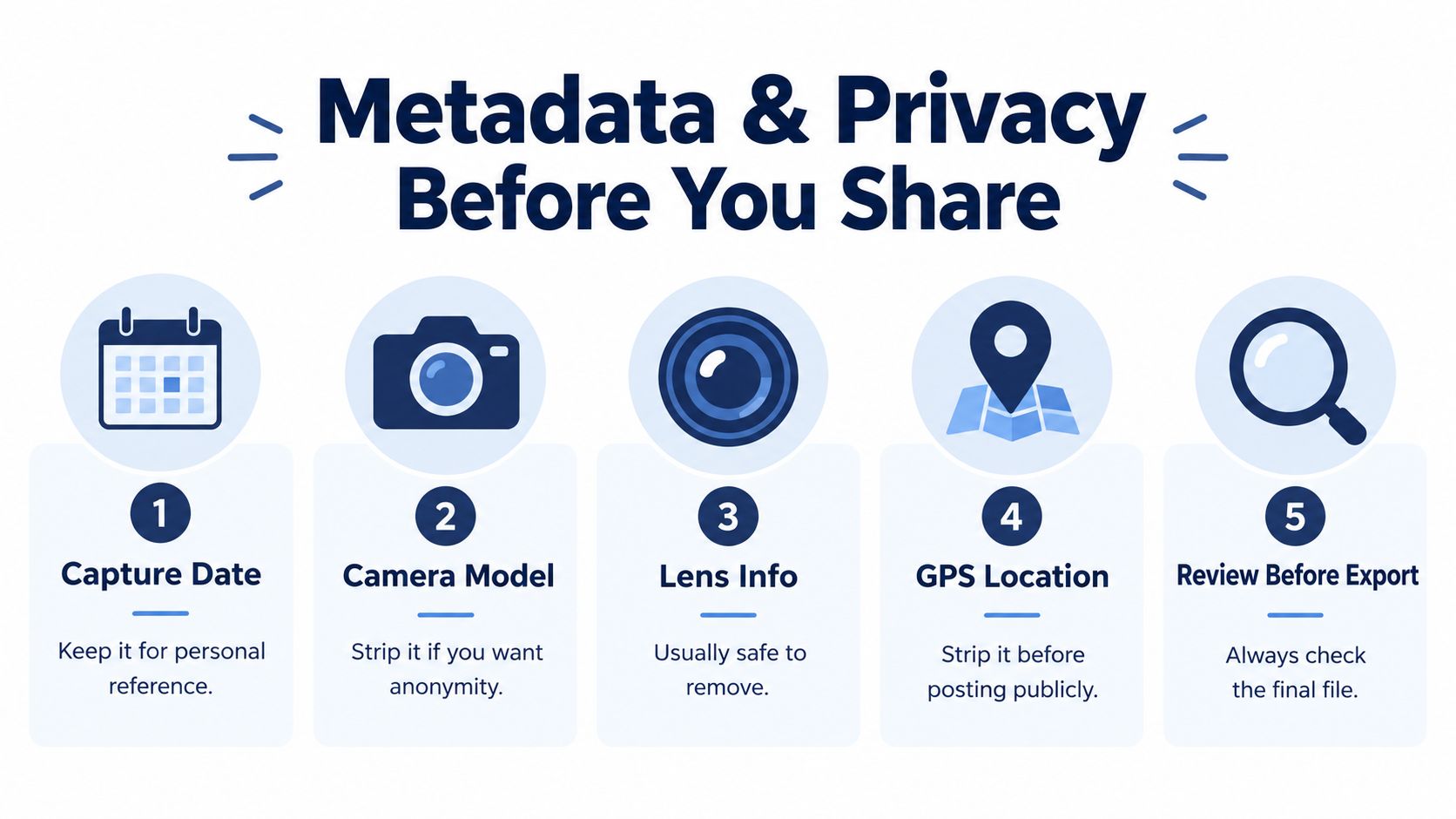 An infographic showing five tips for managing photo metadata and privacy before sharing files online.