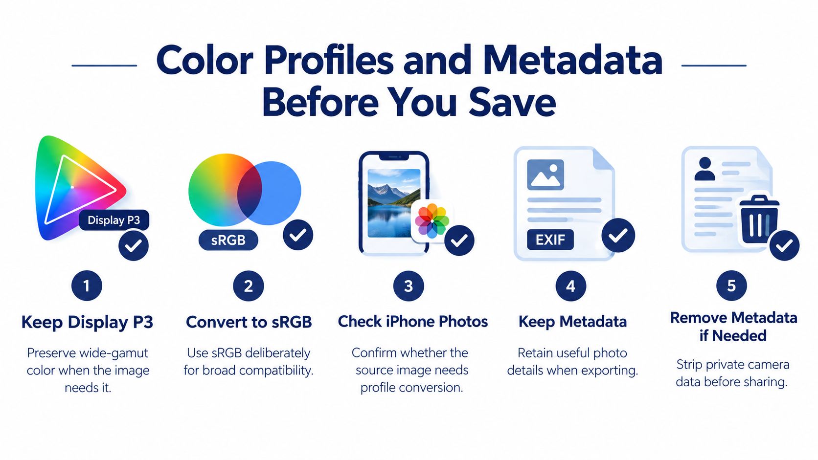 An infographic detailing five steps for managing color profiles and metadata before saving image files.