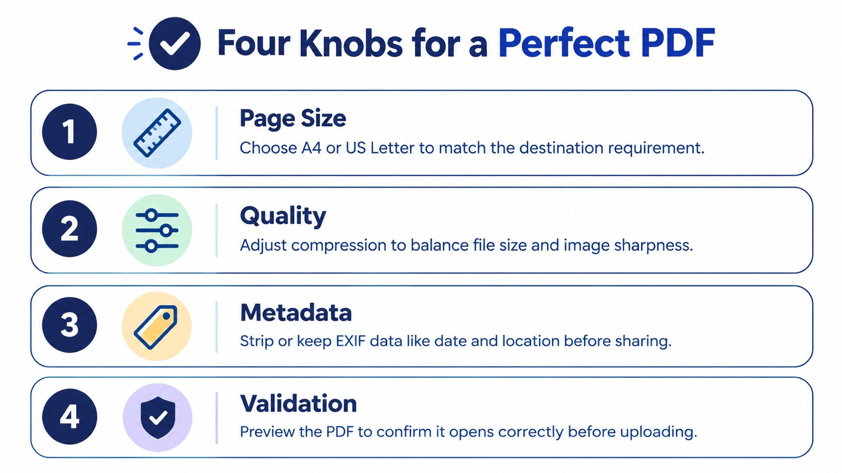 An infographic titled Four Knobs for a Perfect PDF detailing four steps for optimizing PDF document settings.