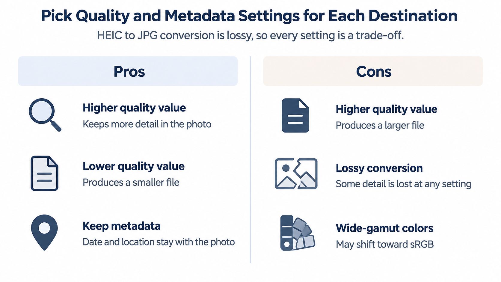 An infographic comparing the pros and cons of converting HEIC images to JPG format for different destinations.