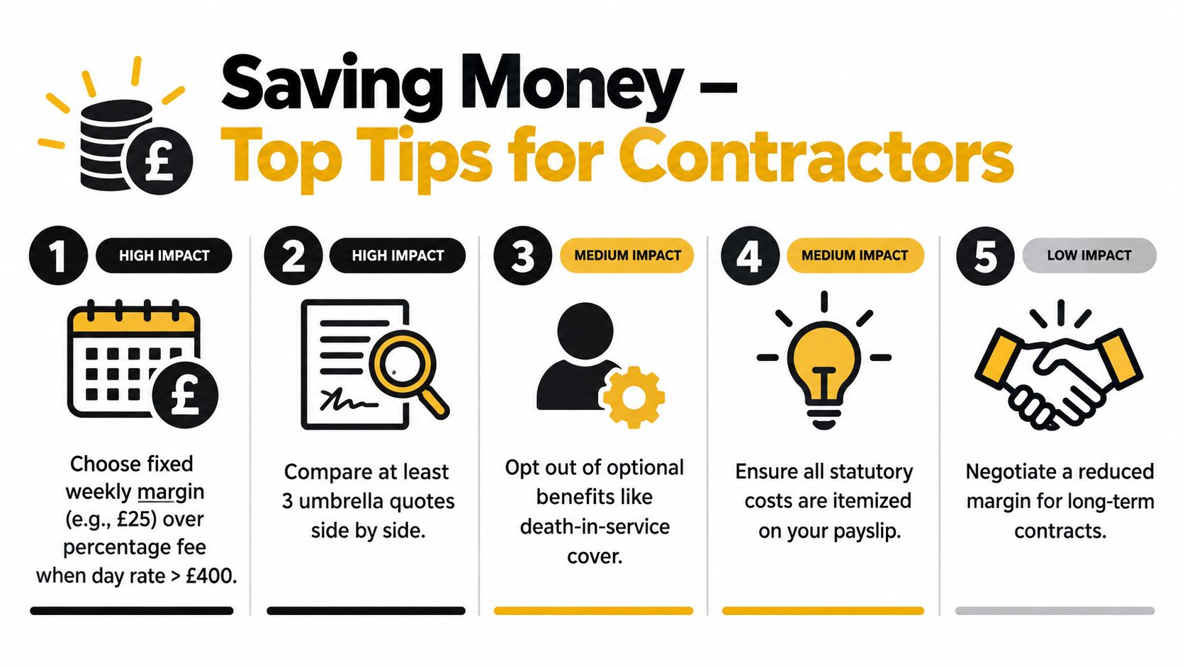 An infographic titled Saving Money – Top Tips for Contractors featuring five numbered tips for saving.