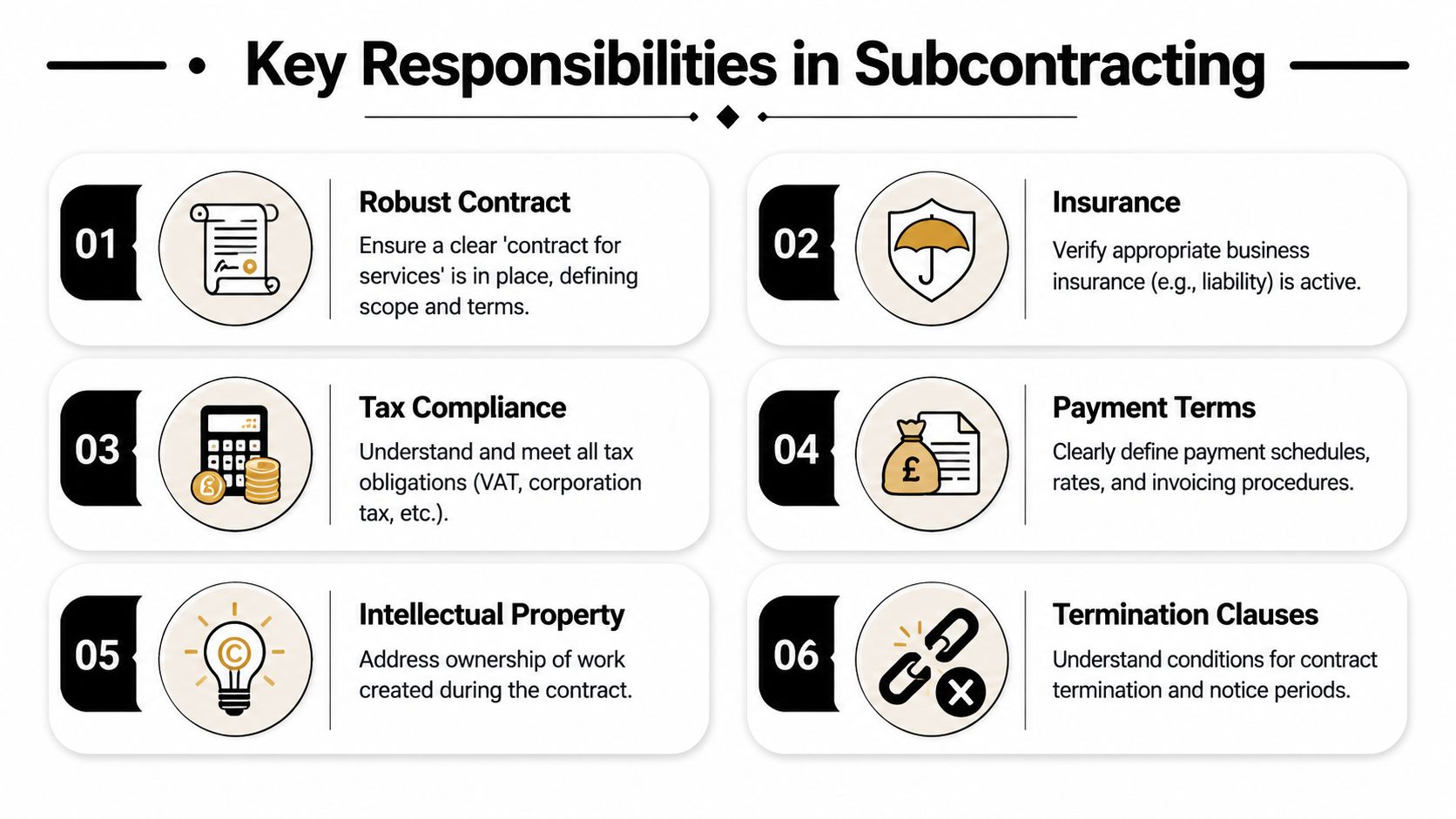 An infographic titled Key Responsibilities in Subcontracting, listing six essential areas like contracts, tax, and insurance.