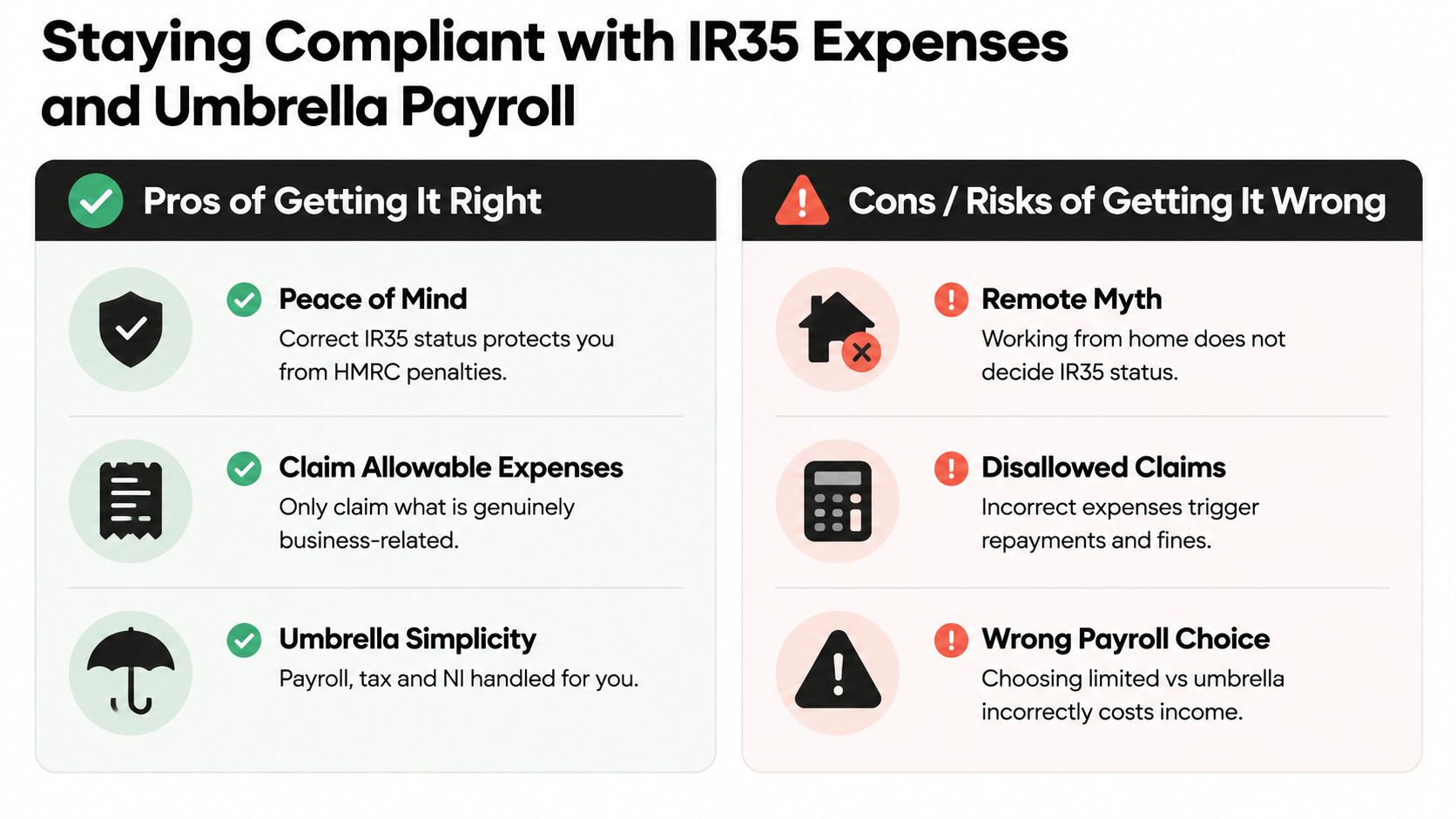 An infographic highlighting the pros of IR35 compliance and the risks of incorrect payroll choices for contractors.