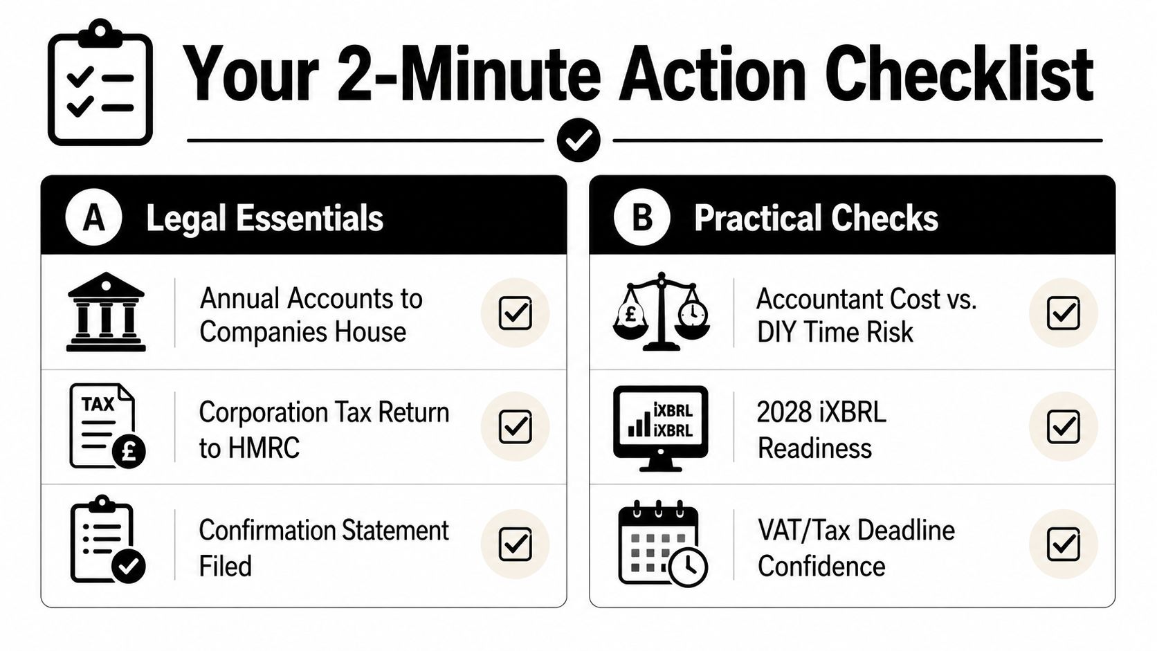 A 2-minute action checklist for limited companies covering legal essentials and practical financial tax checks.