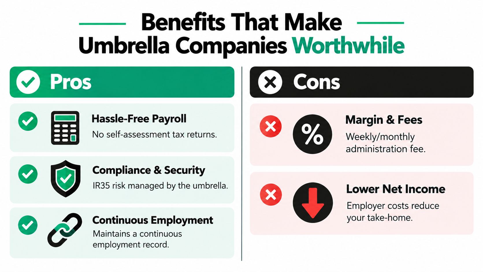A comparison chart outlining the pros and cons of using umbrella companies for contractors and freelancers.