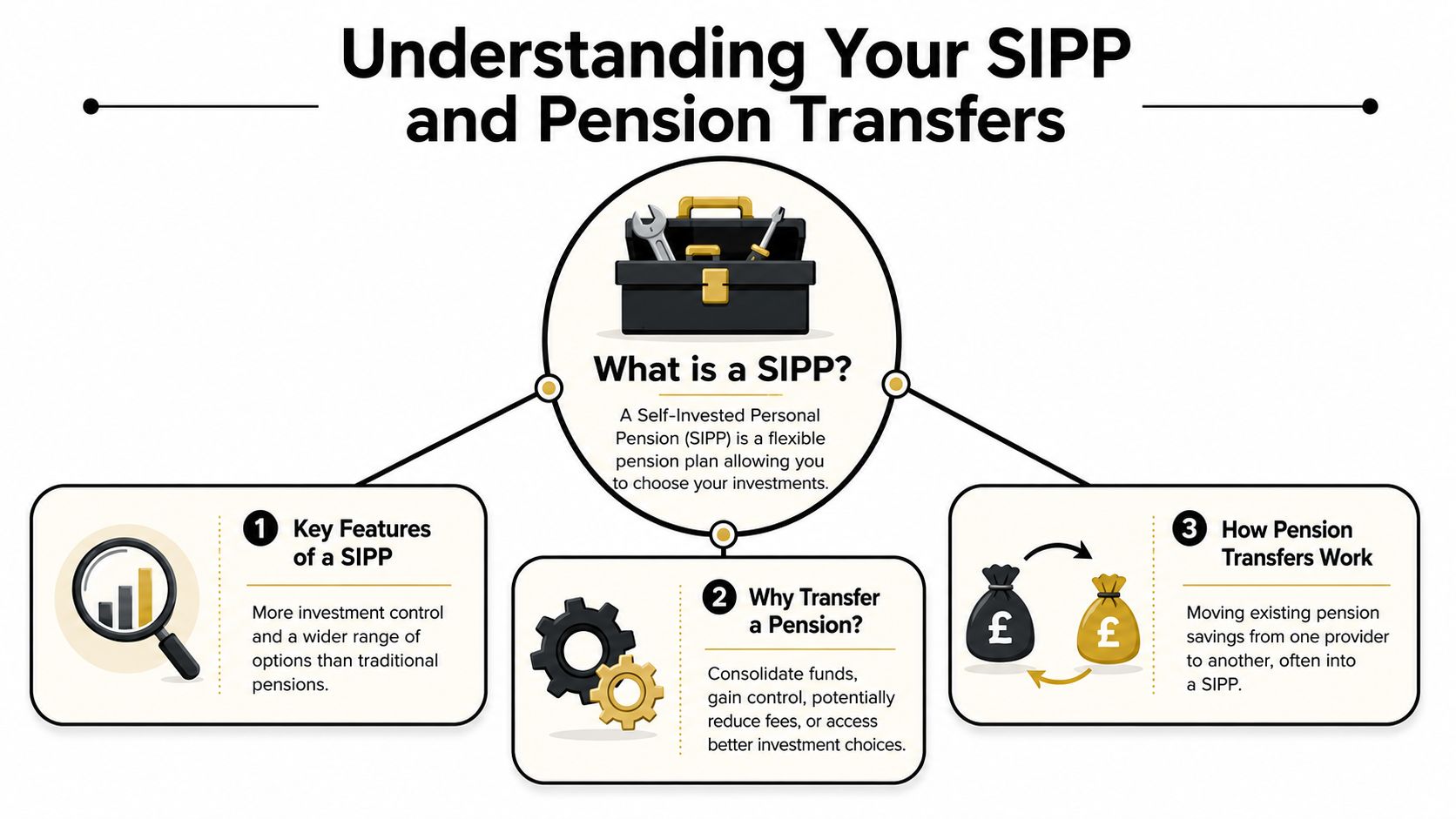 Group Pensions Process Pension Transfer SIPP: Your 2026 Contractor's Guide - UmbrellaCompany.com