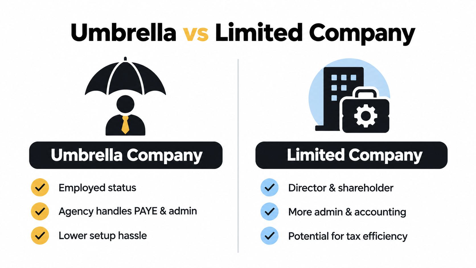 A comparison chart showing the differences between working through an umbrella company versus a limited company.