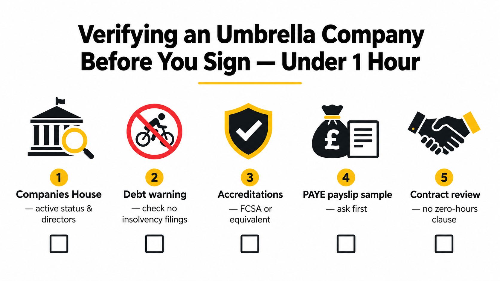 A five-step checklist for verifying an umbrella company to ensure compliance and avoid financial risks.