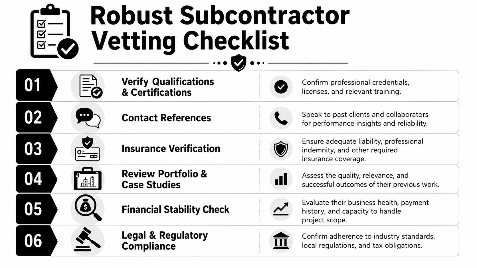 A six-step robust subcontractor vetting checklist infographic showing how to verify professional qualifications and business reliability.