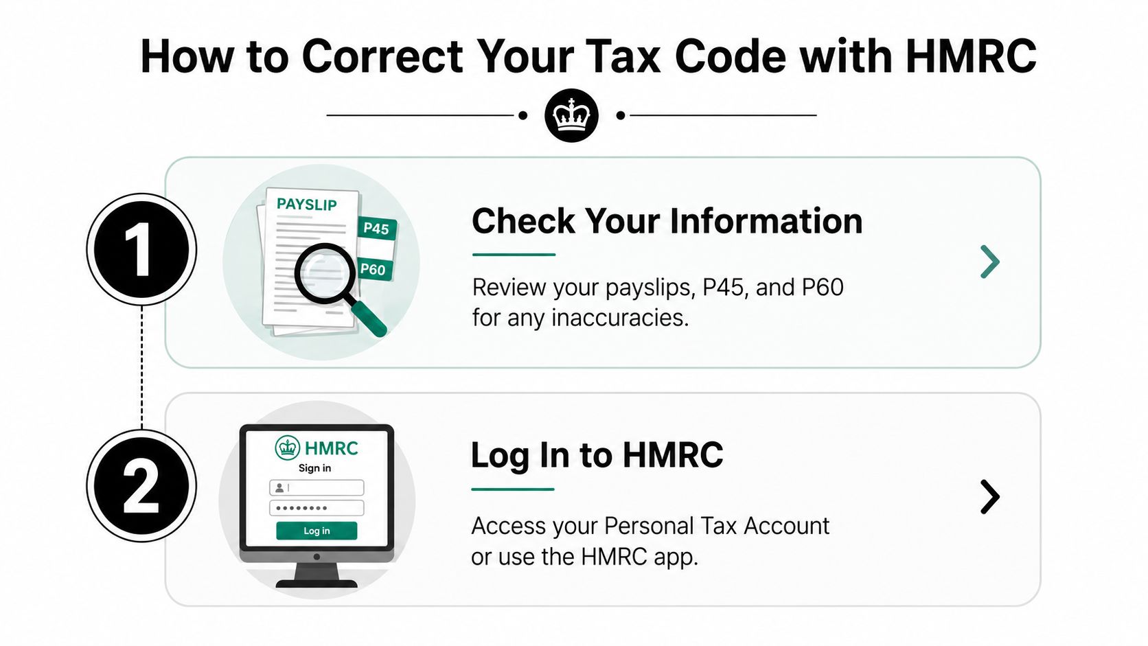 An infographic showing two steps to correct your tax code through HMRC using payslips and online login.