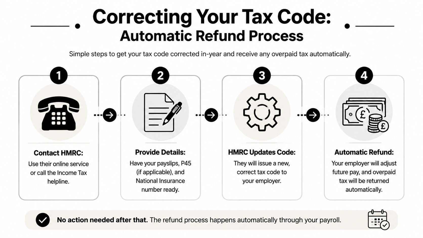 How to Get Emergency Tax Back: A Contractor's Guide 2026 ...