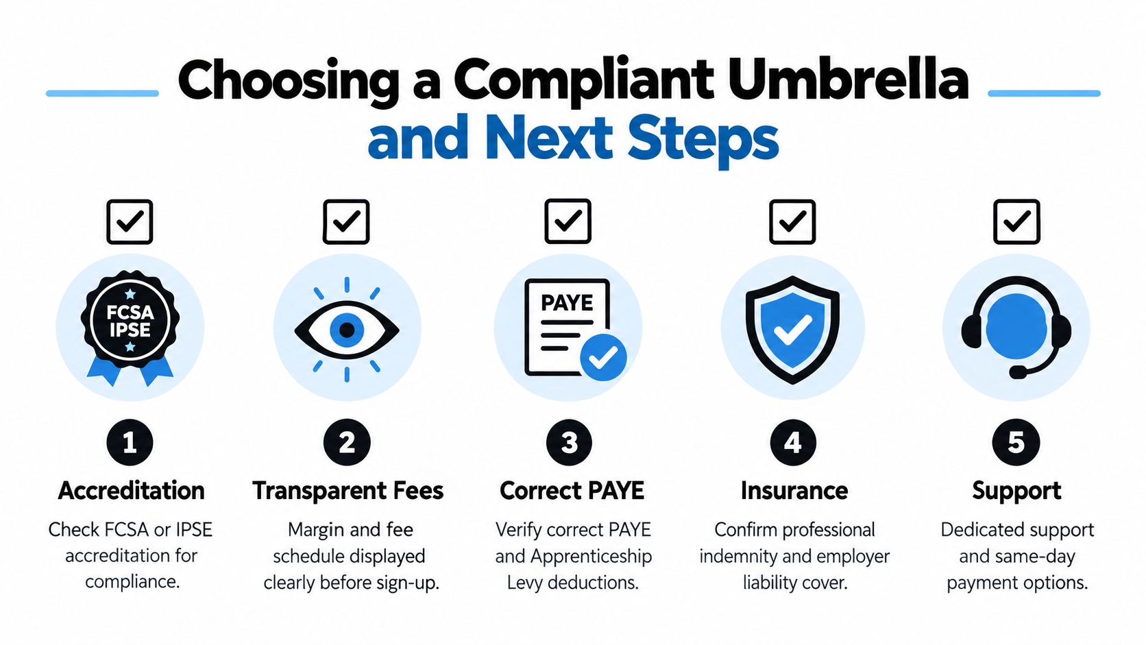 A five-step guide on how to choose a compliant umbrella company for your professional contracting needs.