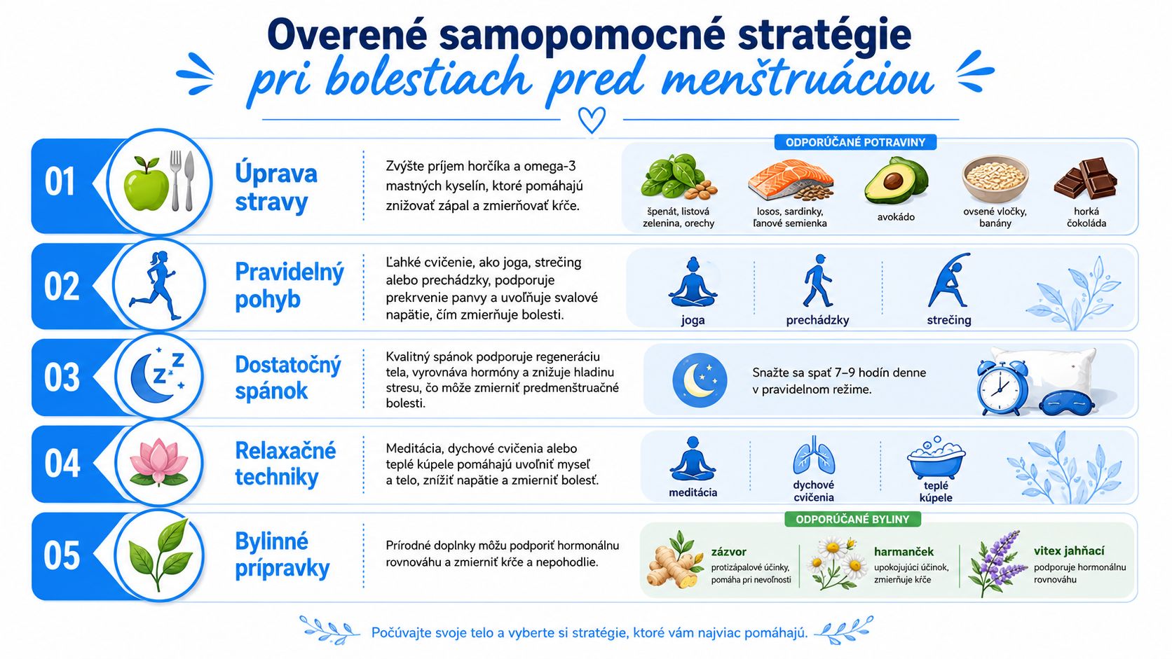 Infografika s piatimi overenými stratégiami na zmiernenie bolestí pred menštruáciou vrátane stravy, pohybu, spánku, relaxácie a byliniek.