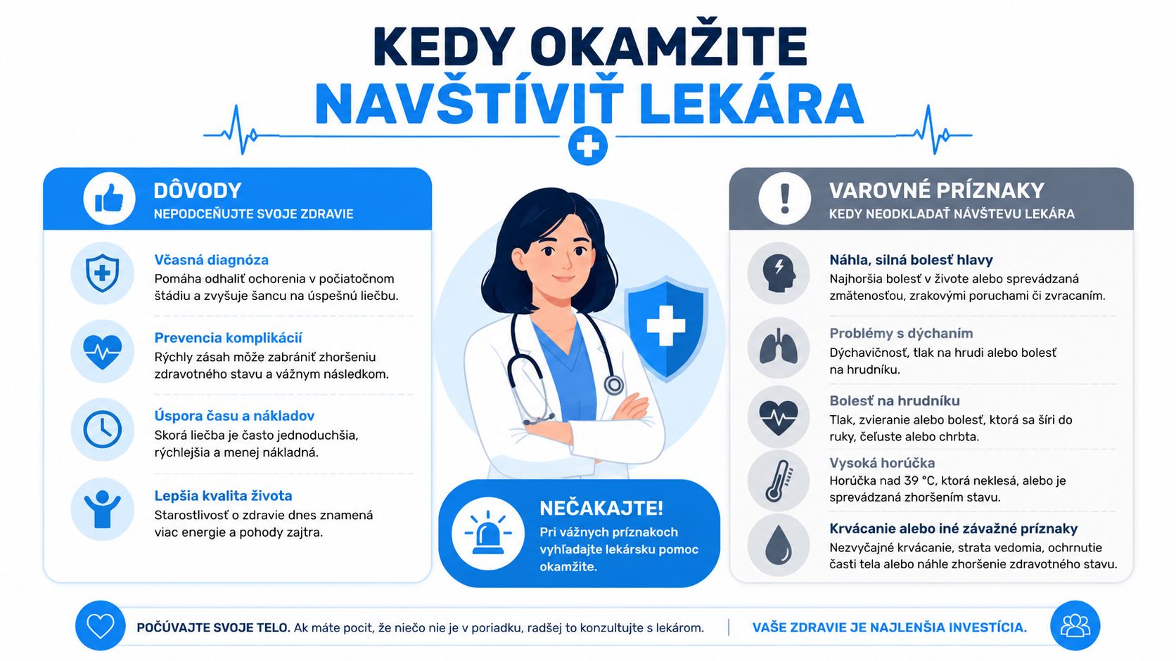 Informačná infografika o tom, kedy je dôležité okamžite vyhľadať lekársku pomoc pri rôznych zdravotných problémoch a príznakoch.