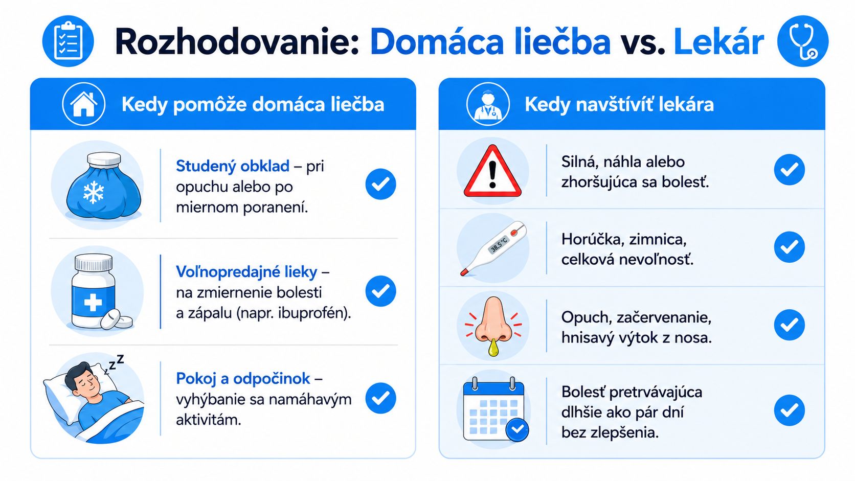 Infografika porovnávajúca odporúčanú domácu liečbu s príznakmi, kedy je potrebné vyhľadať odbornú pomoc lekára.