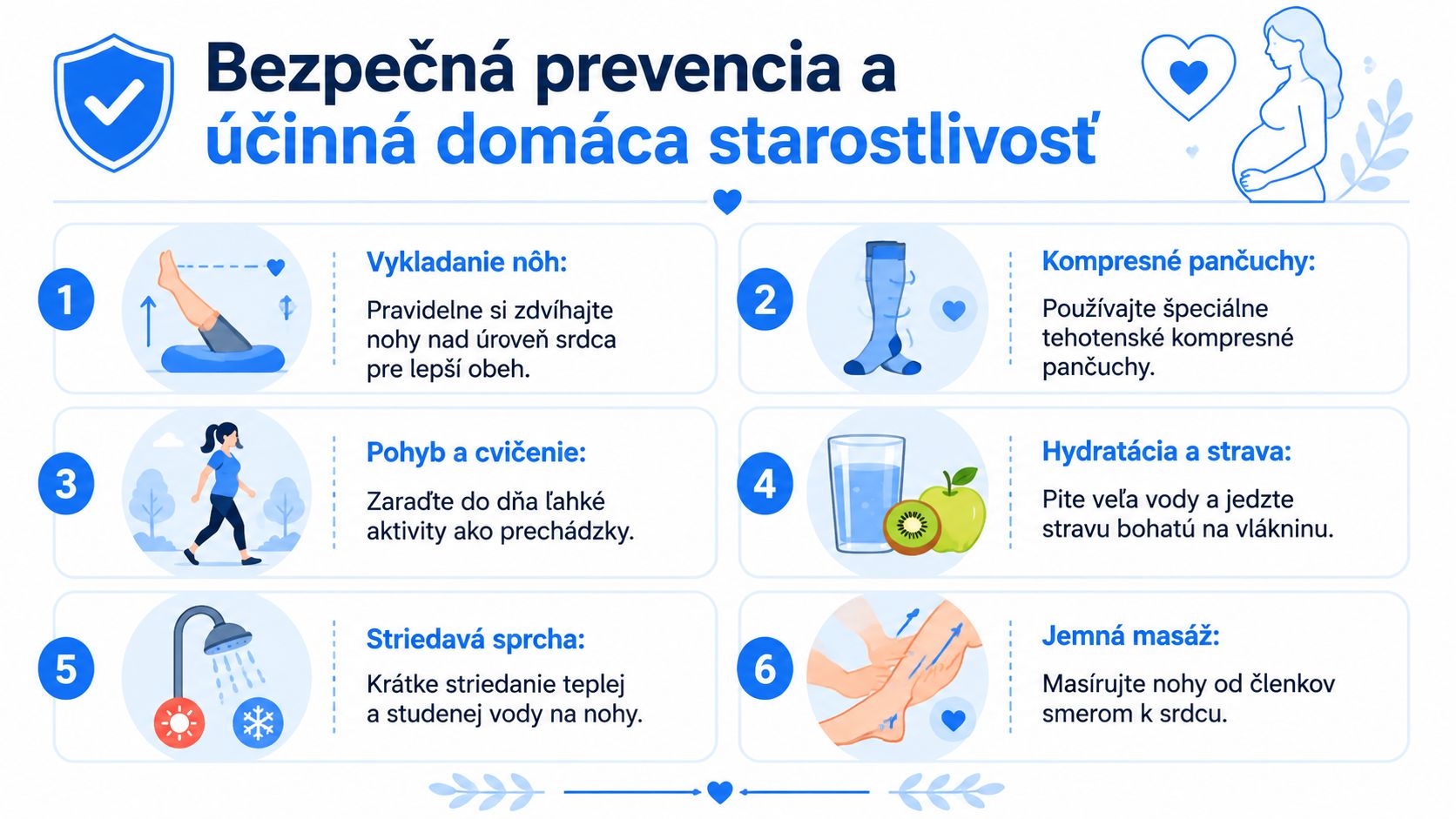 Infografika zobrazujúca šesť bezpečných spôsobov domácej starostlivosti pri problémoch s kŕčovými žilami počas tehotenstva pre budúce mamičky.