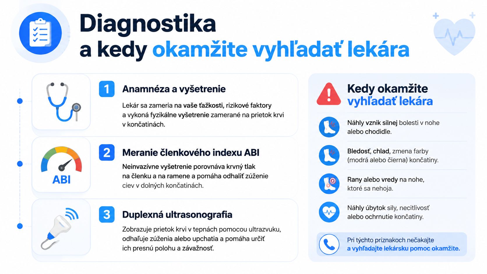 Informačná grafika zobrazujúca diagnostické metódy ochorení ciev a varovné príznaky vyžadujúce okamžitú lekársku pomoc pri bolestiach nôh.
