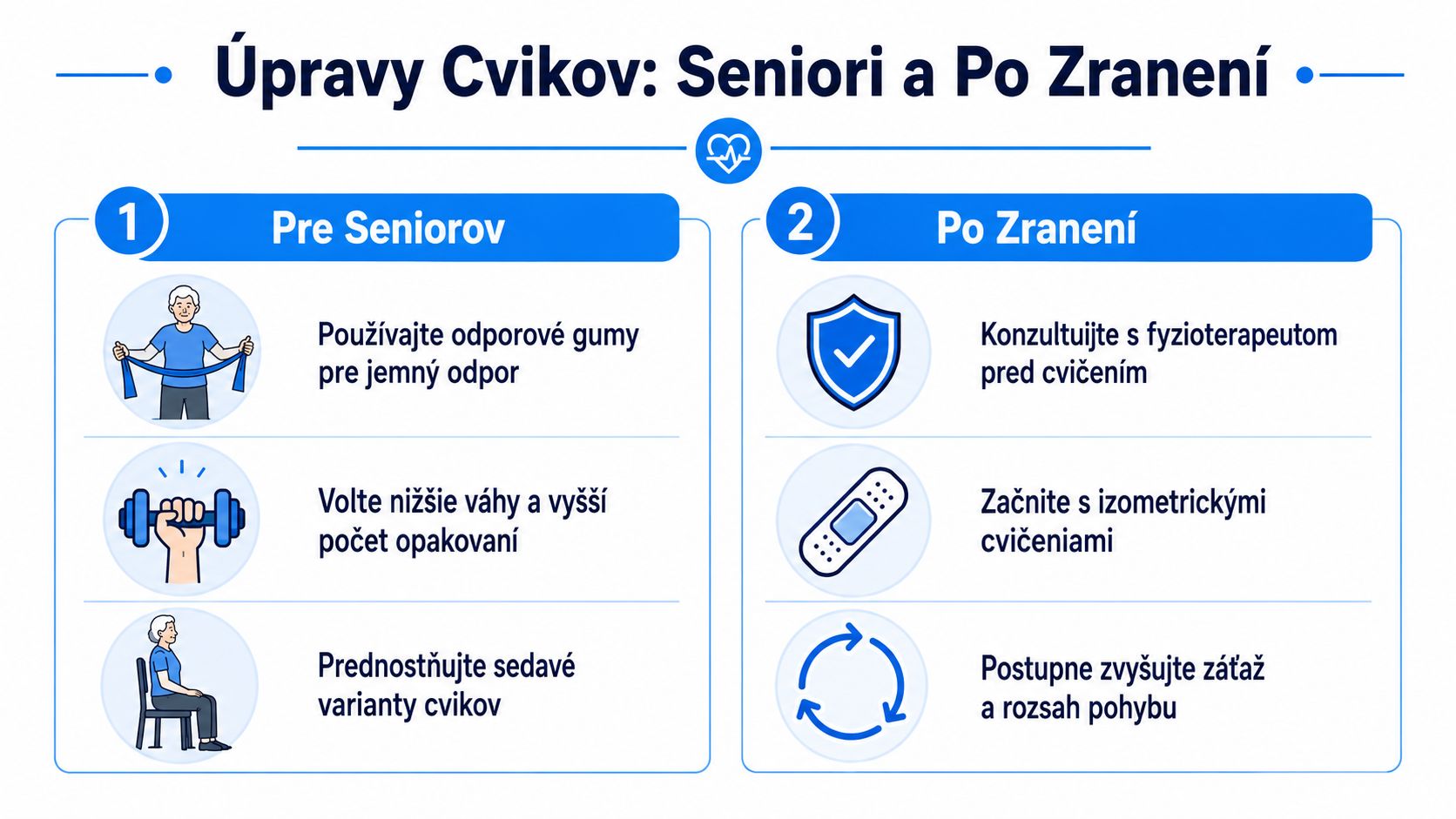 Informačná grafika s tipmi na úpravu cvičebného plánu pre seniorov a osoby po zranení počas rehabilitácie.
