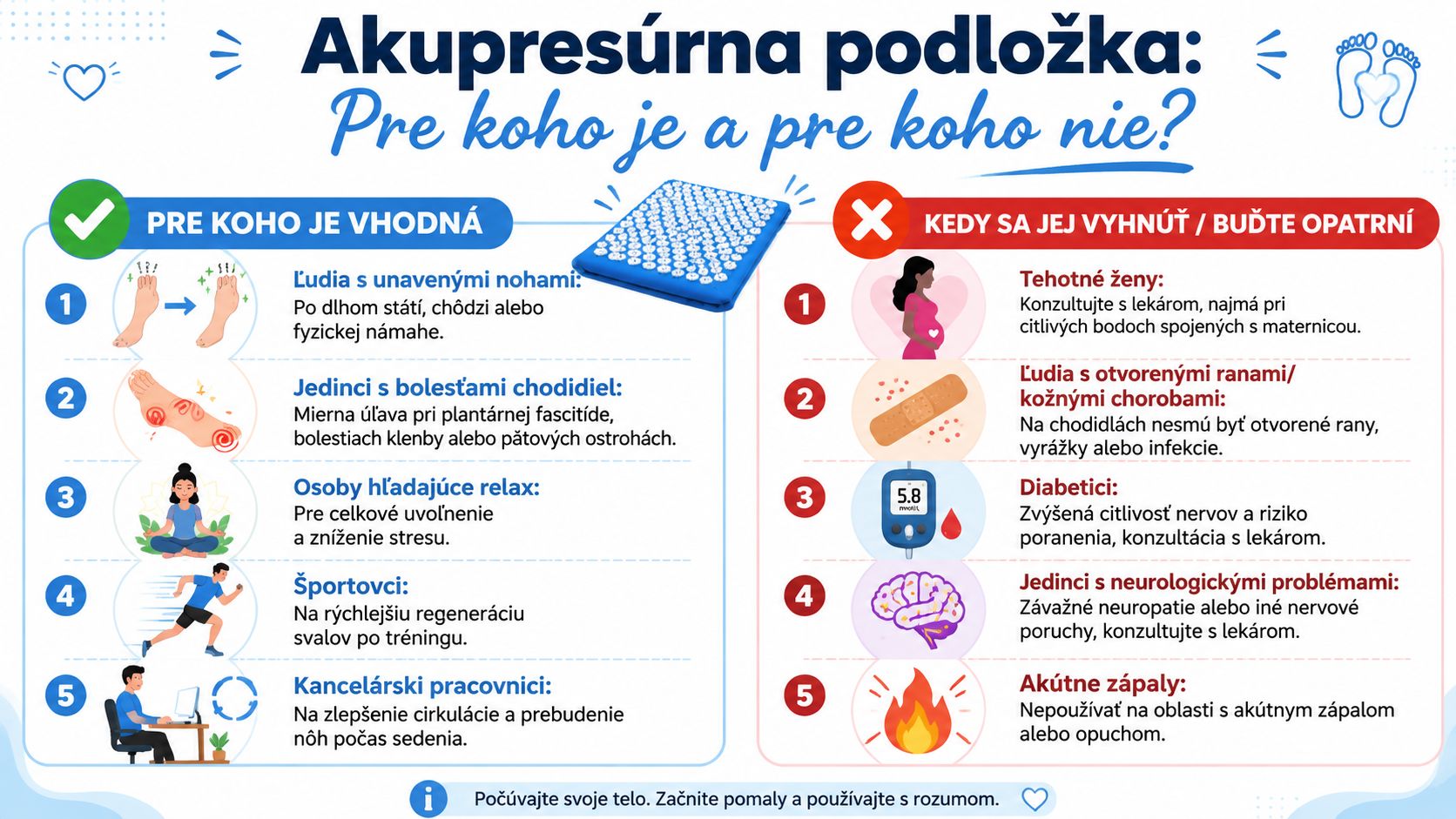 Informatívna infografika zobrazujúca zoznam ľudí, pre ktorých je akupresúrna podložka na nohy vhodná a kedy je potrebná opatrnosť.