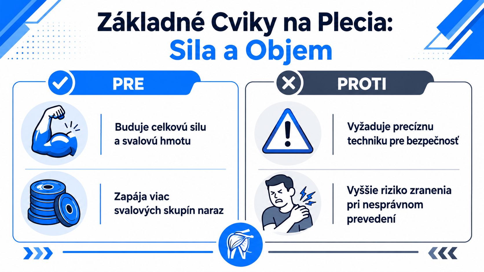 Infografika znázorňujúca výhody a nevýhody základných cvikov na plecia pre silu a budovanie svalovej hmoty.