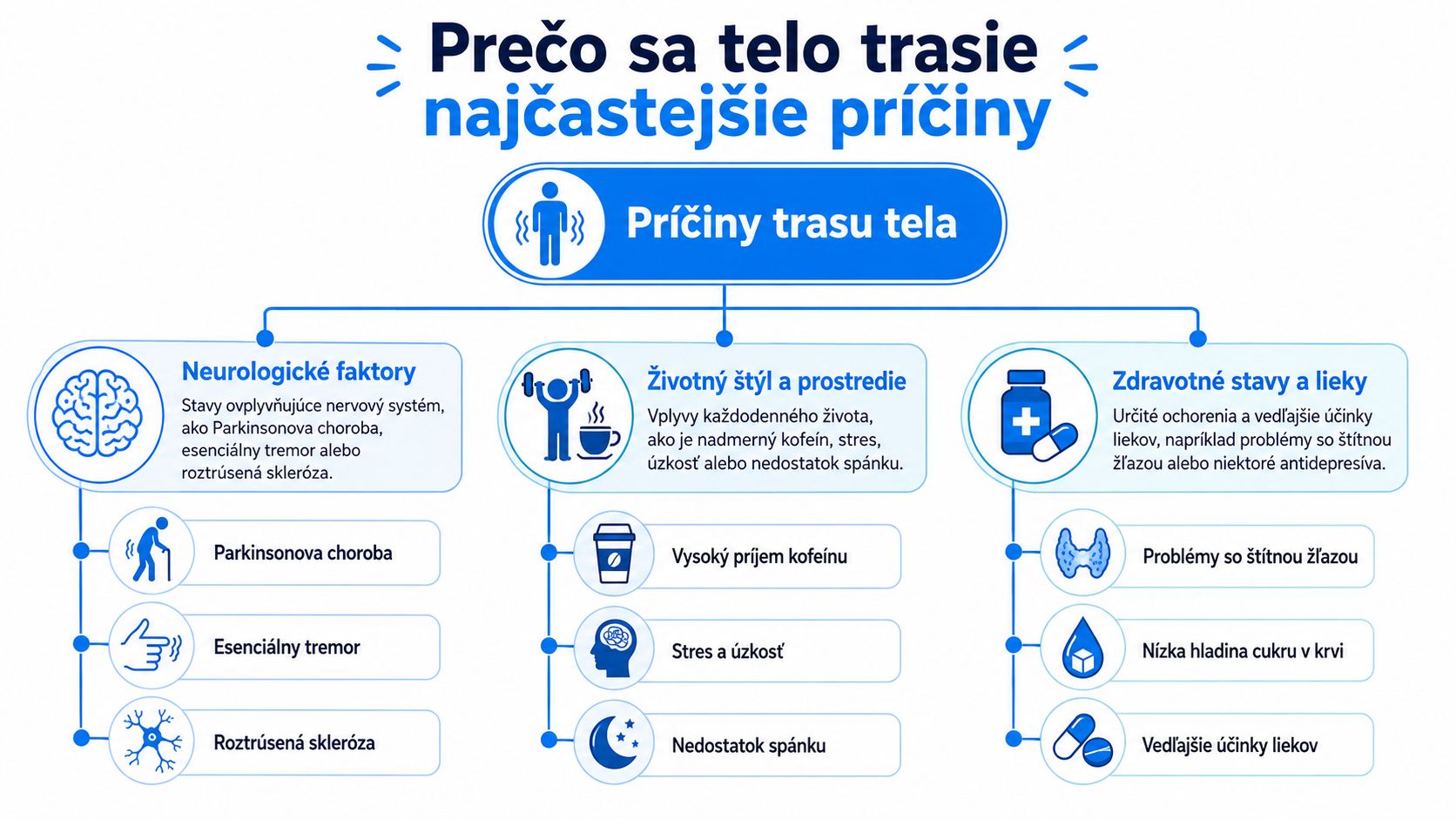 Prečo sa telo trasie najčastejšie príčiny
