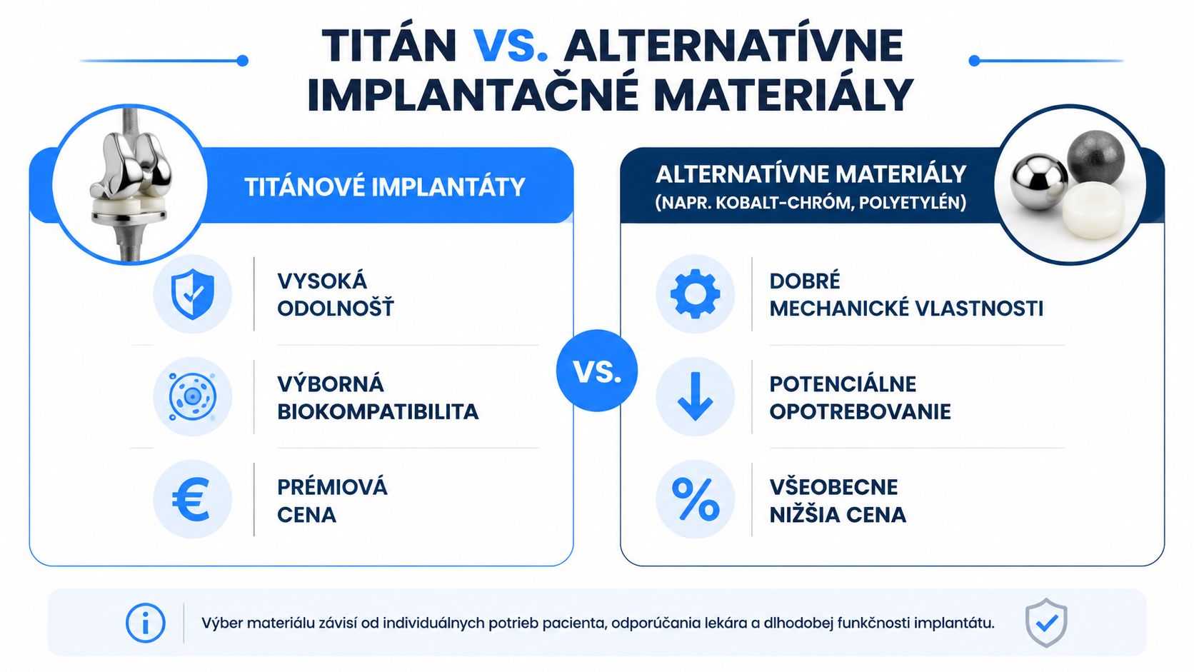 Porovnávacia infografika titánových implantátov a alternatívnych materiálov ako kobalt-chróm alebo polyetylén pri náhradách kolenných kĺbov.