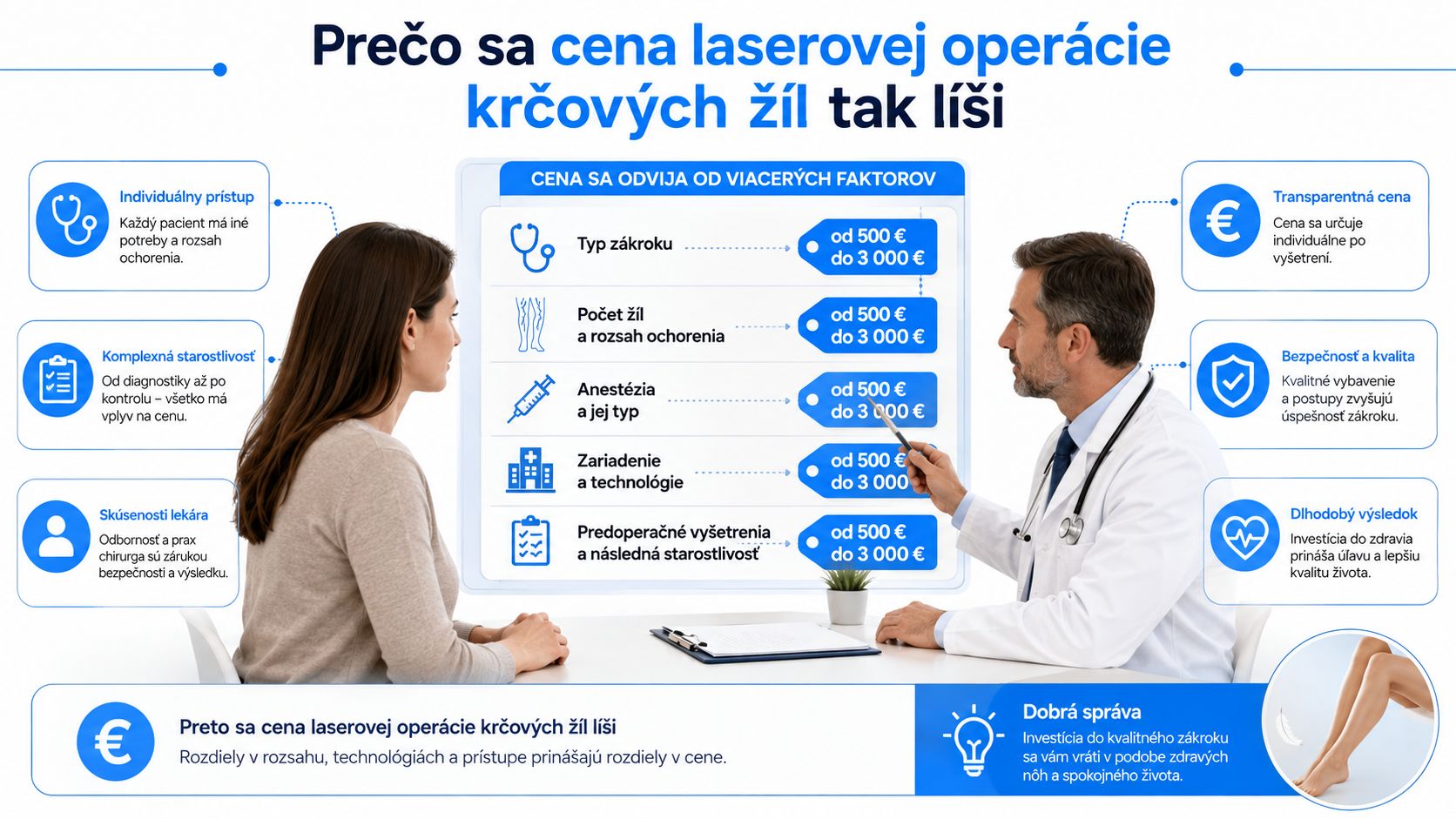 Lekár vysvetľuje pacientke faktory ovplyvňujúce cenu laserovej operácie kŕčových žíl v modernej ambulancii.