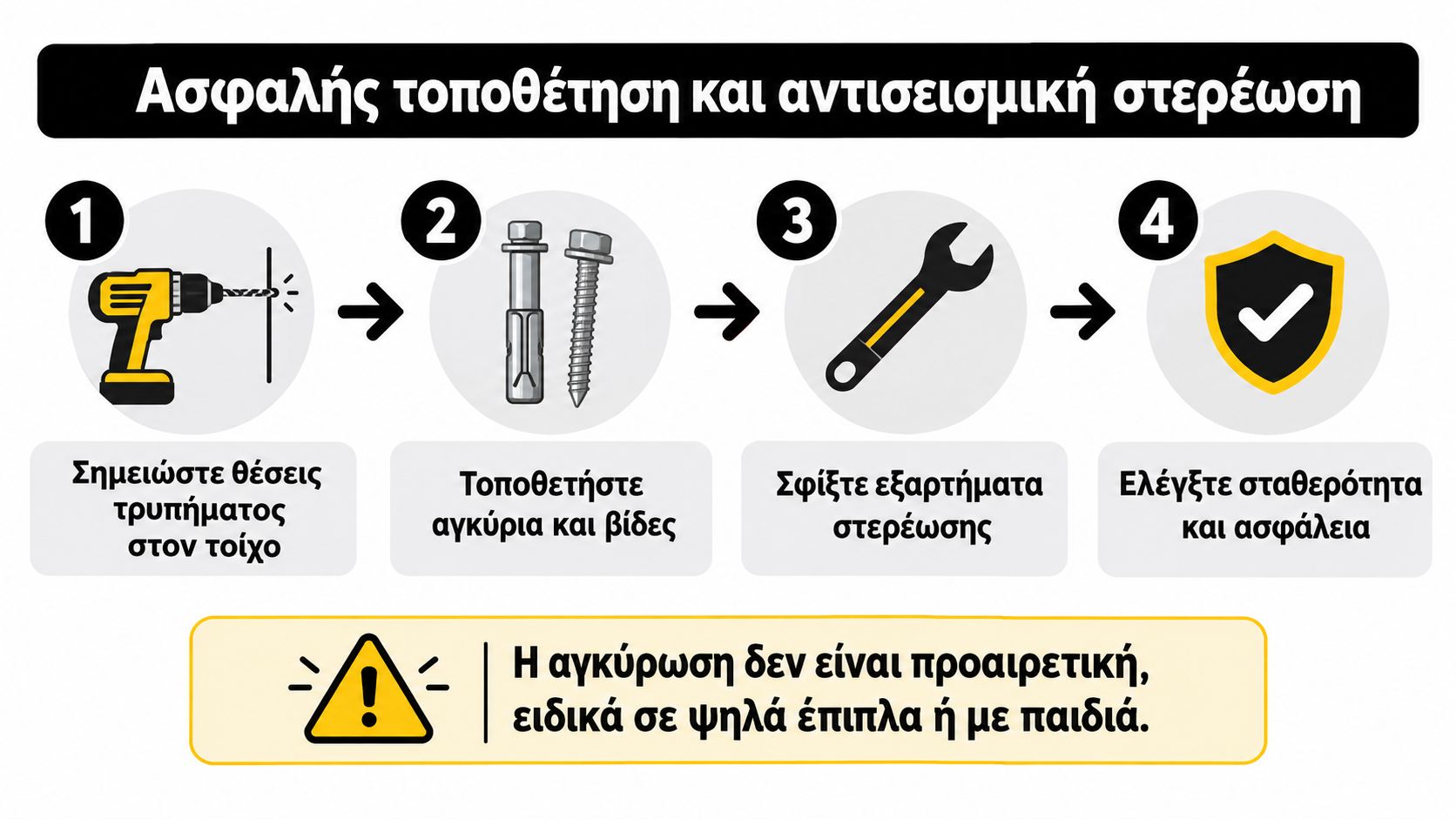 Οδηγίες ασφαλούς τοποθέτησης και αντισεισμικής στερέωσης επίπλων στον τοίχο με χρήση εργαλείων και βιδών για μεγαλύτερη ασφάλεια.