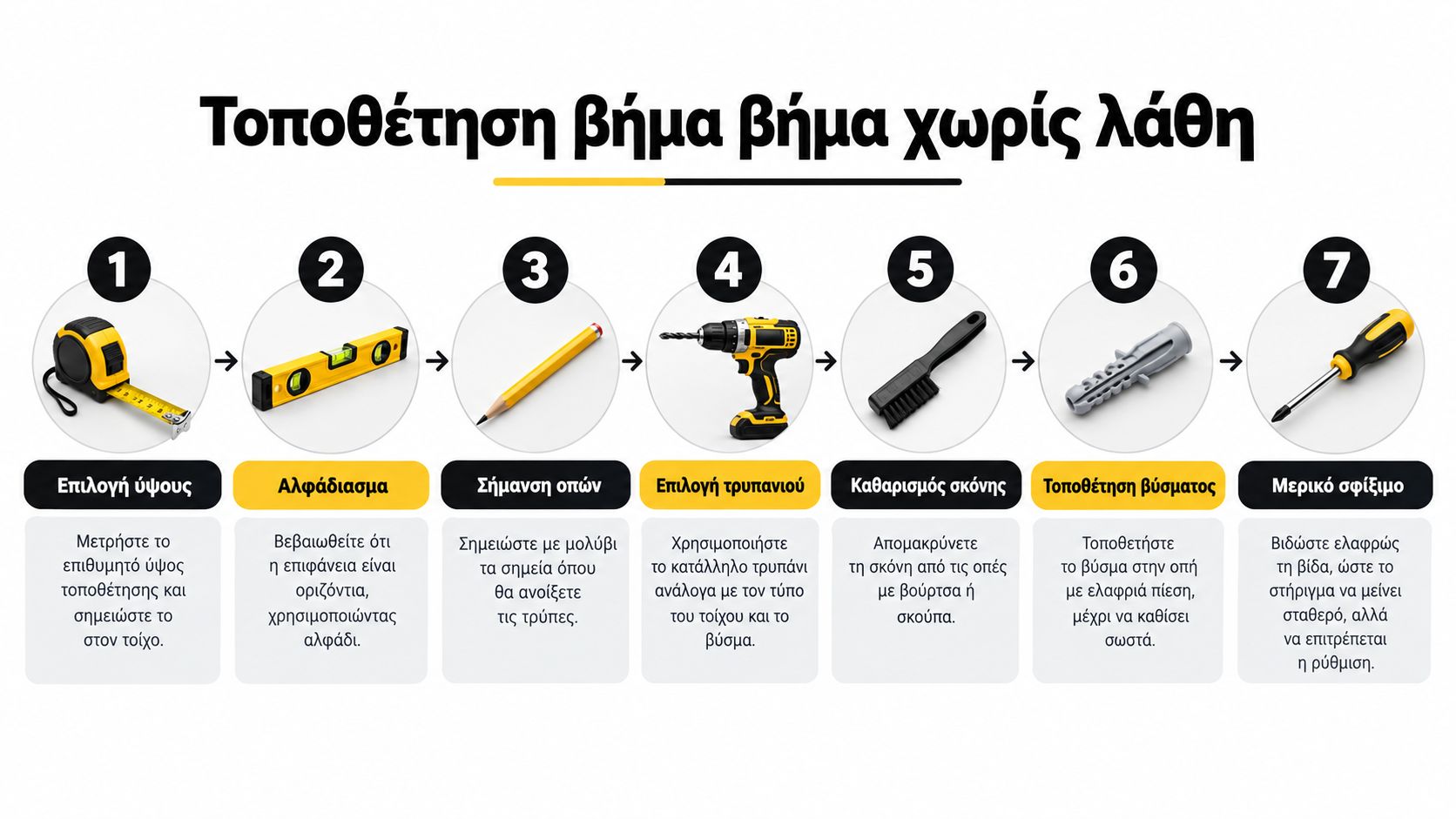 Εικονογραφημένος οδηγός 7 βημάτων για τη σωστή τοποθέτηση αντικειμένων στον τοίχο με χρήση κατάλληλων εργαλείων και βυσμάτων.