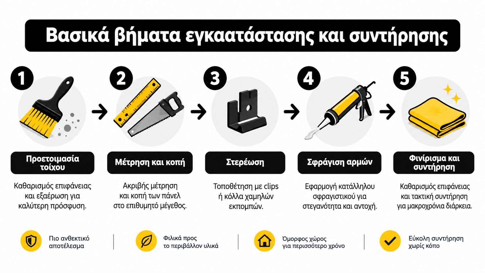 Γράφημα που παρουσιάζει τα πέντε βασικά βήματα για την εγκατάσταση και συντήρηση διακοσμητικών πάνελ τοίχου με επεξηγηματικά εικονίδια.