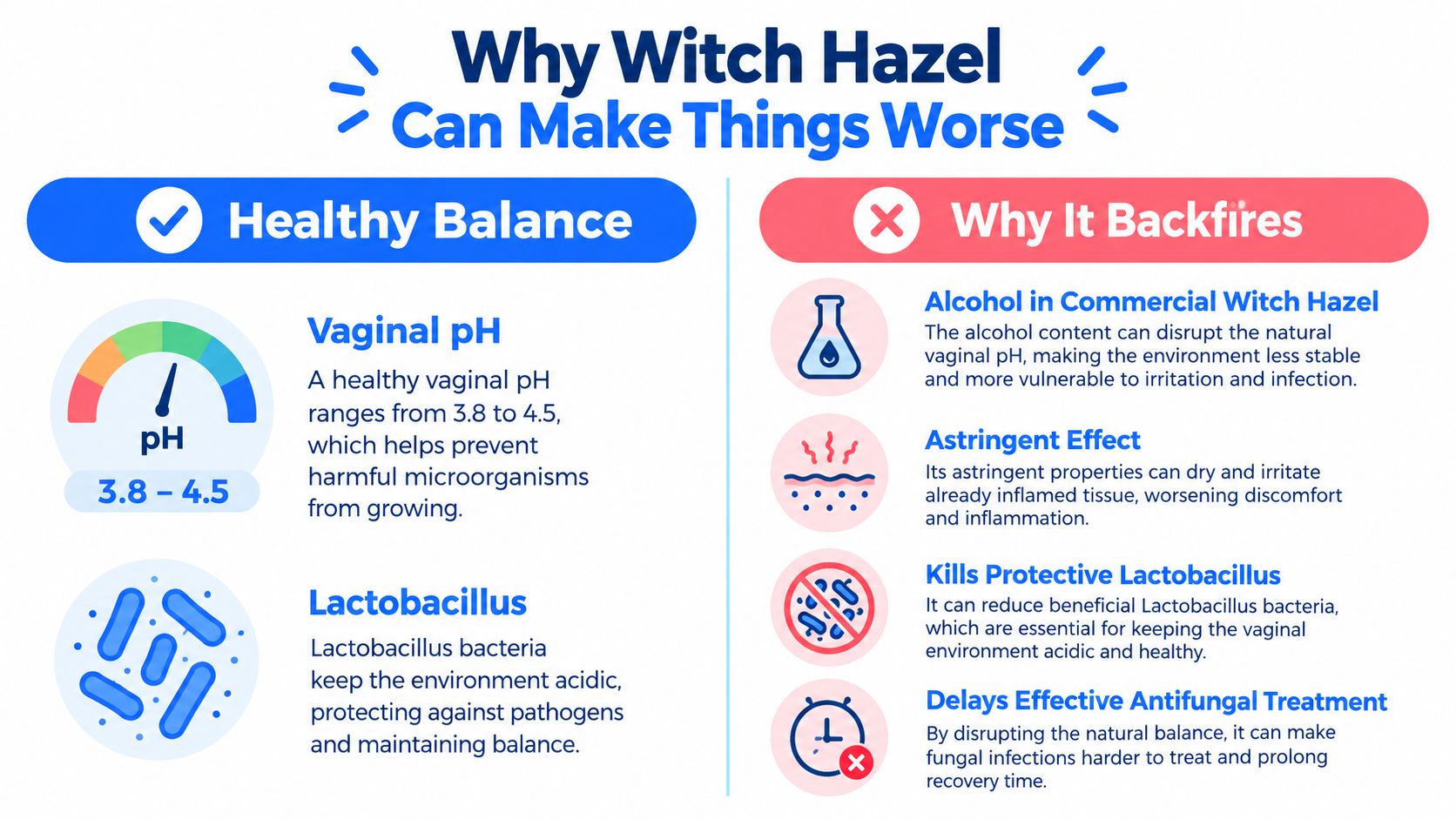 An infographic explaining why witch hazel can be harmful to vaginal health and disrupt natural bacterial balance.