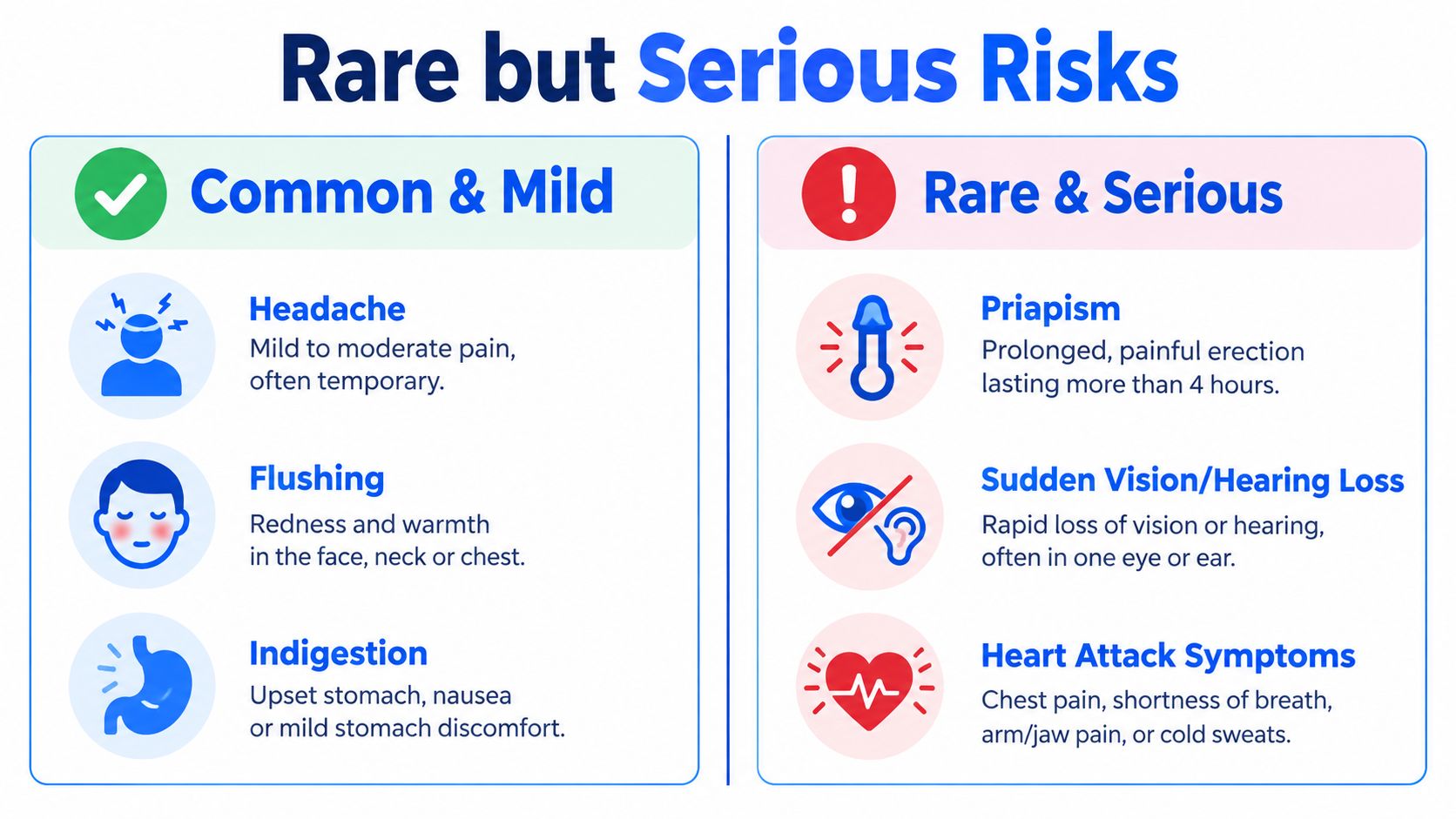 A table comparing common, mild side effects and rare, serious side effects of medication in an infographic.