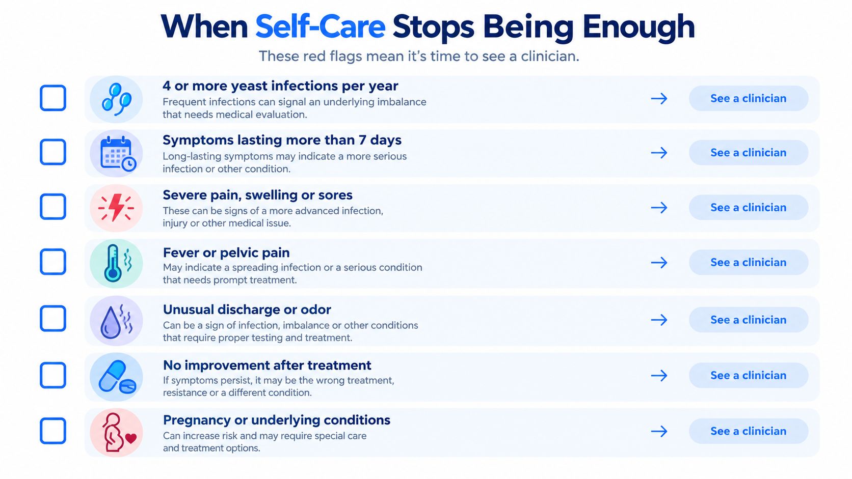 An infographic list outlining red flags for when to see a doctor for yeast infection symptoms.