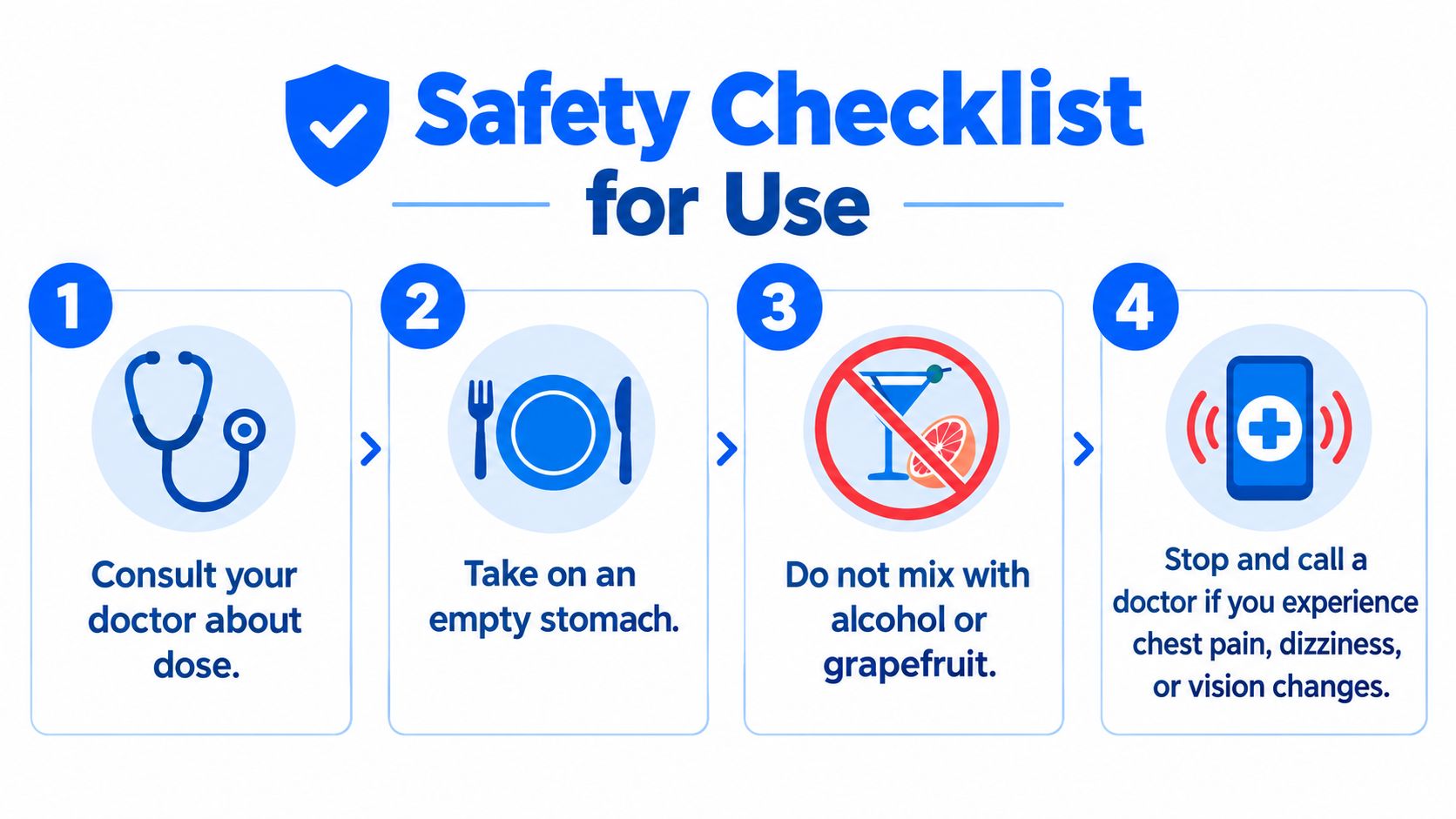 A safety checklist infographic with four steps for medication usage, including consulting a doctor and avoiding alcohol.