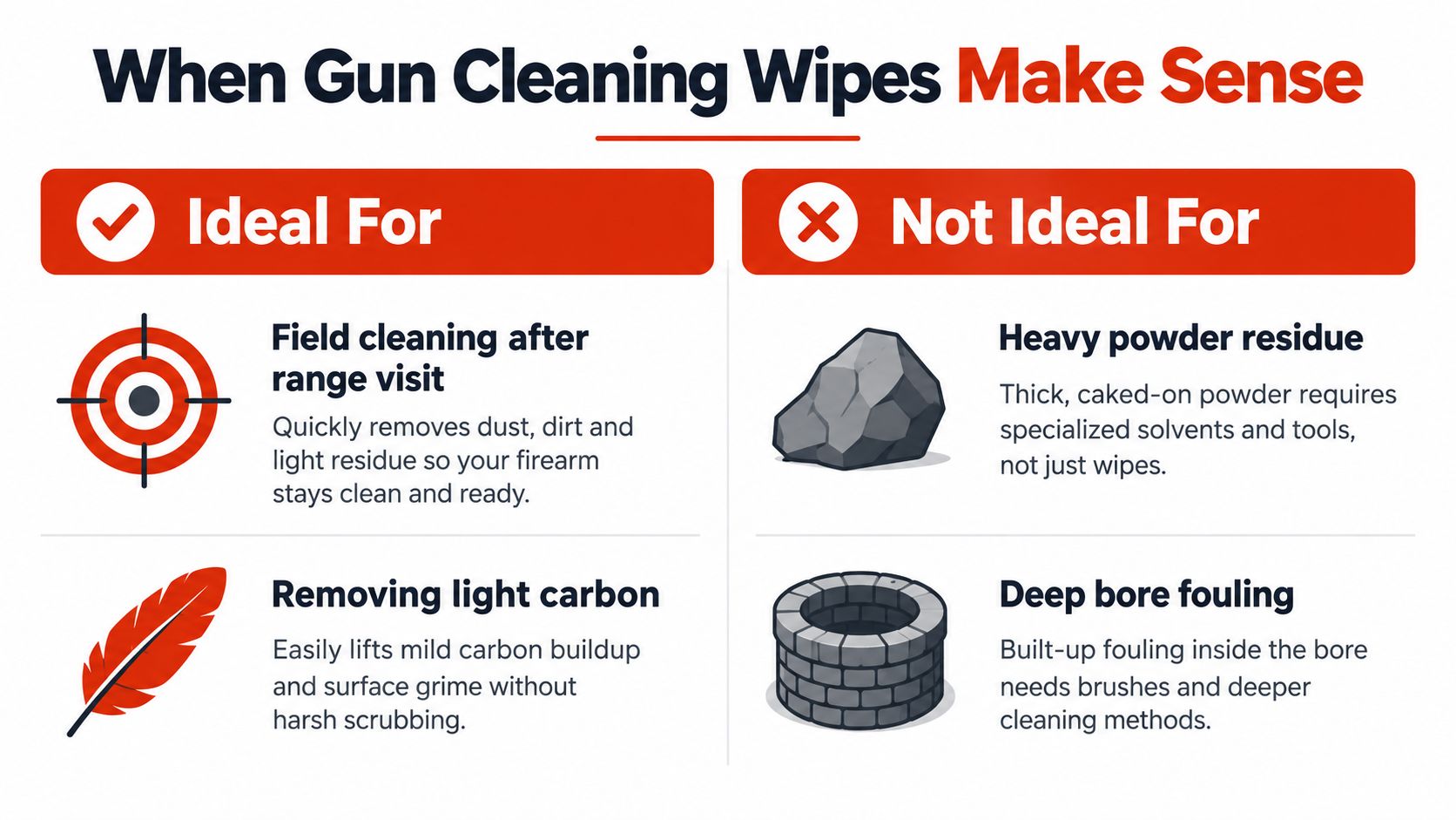 An infographic showing when to use gun cleaning wipes versus when they are not ideal for firearms.