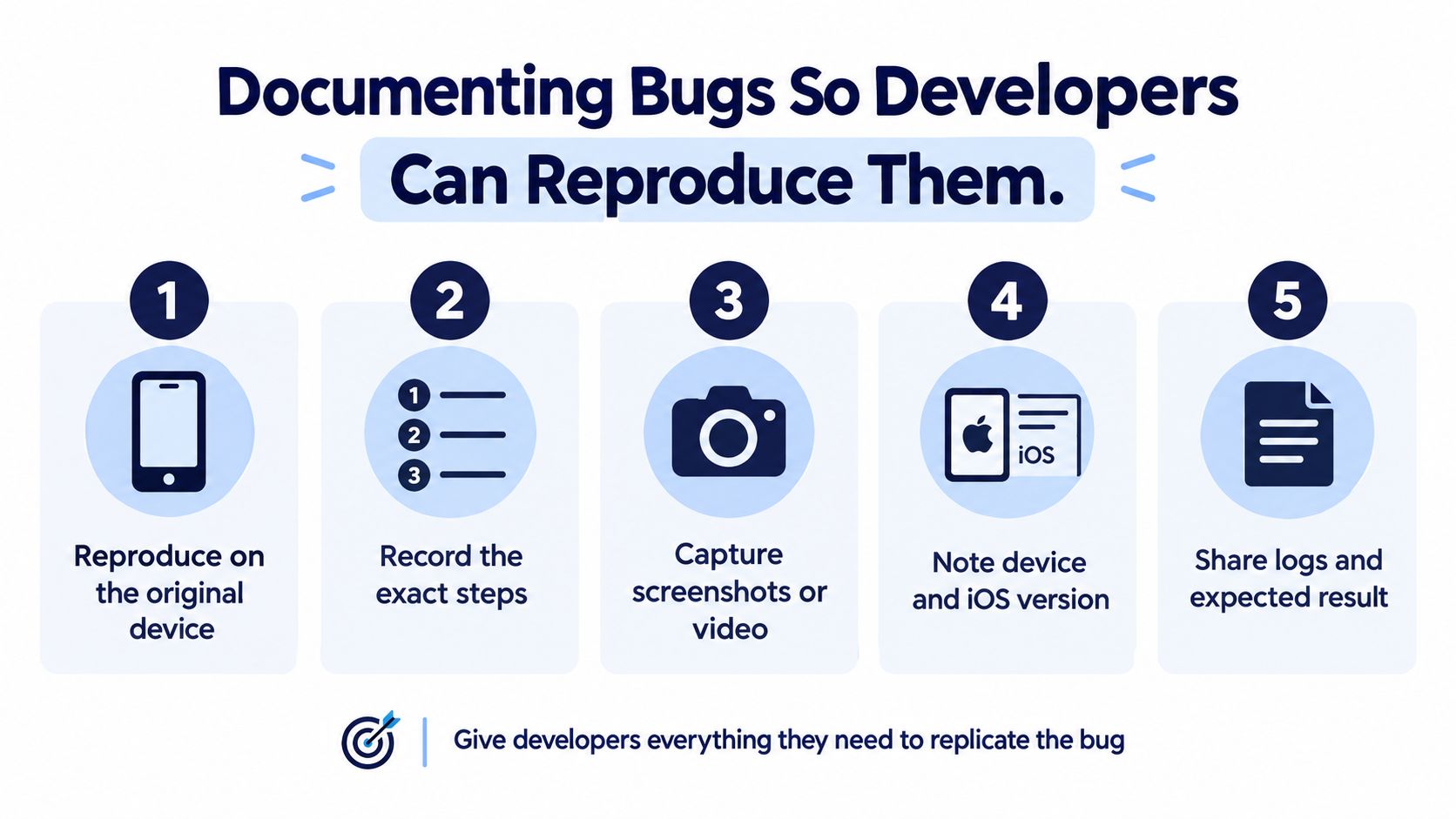 A five-step infographic showing how to document bugs effectively so software developers can easily reproduce them.