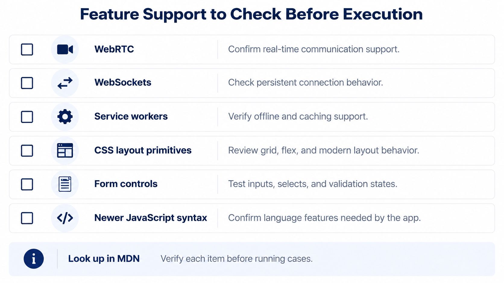A checklist titled Feature Support to Check Before Execution, listing essential web technologies for compatibility testing.