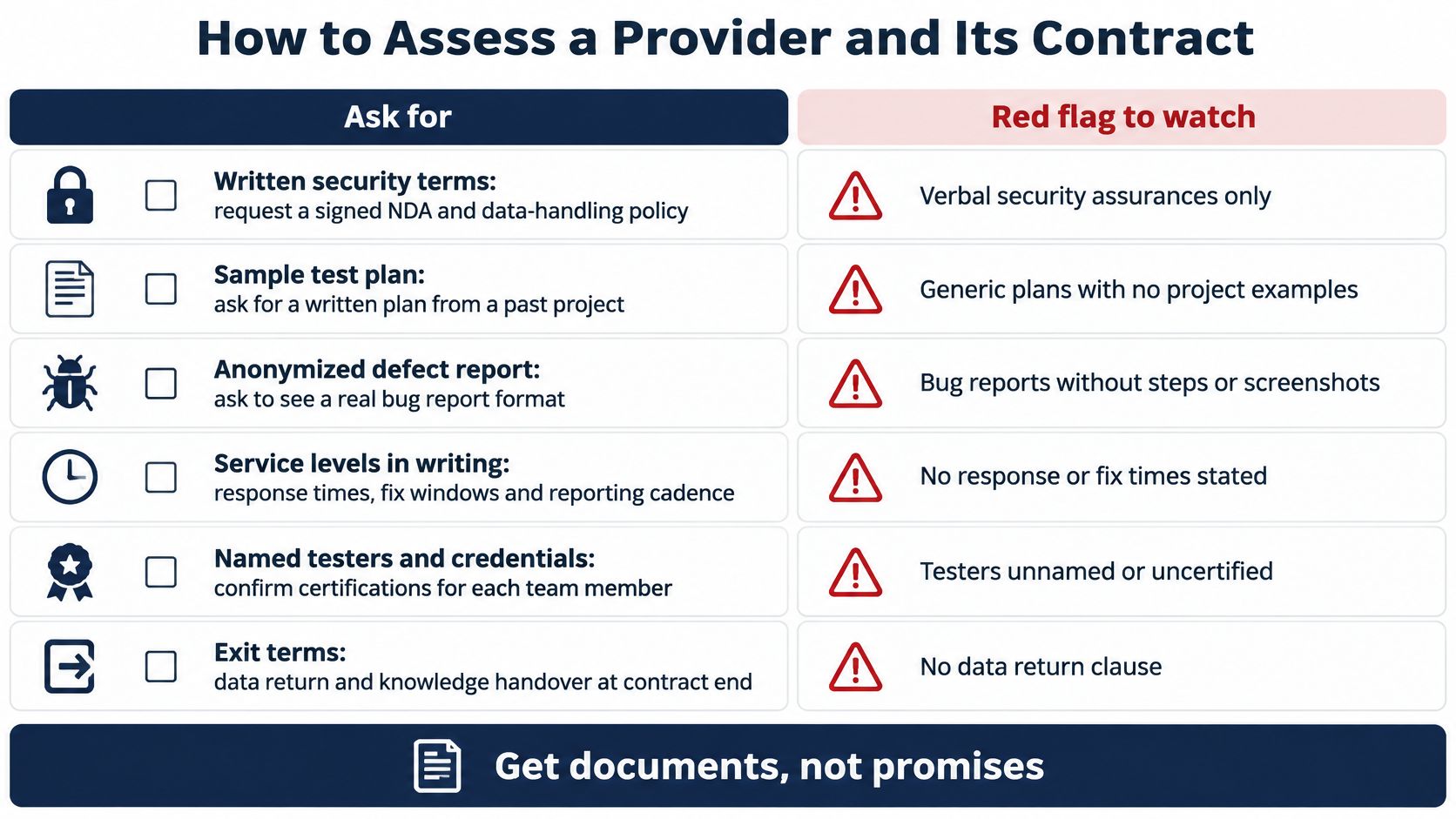 A checklist infographic titled How to Assess a Provider and Its Contract, detailing essential documentation requests.