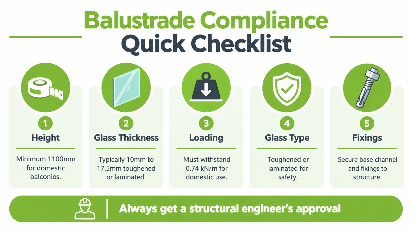 A quick compliance checklist infographic for glass balustrades, highlighting essential safety requirements for domestic balconies.