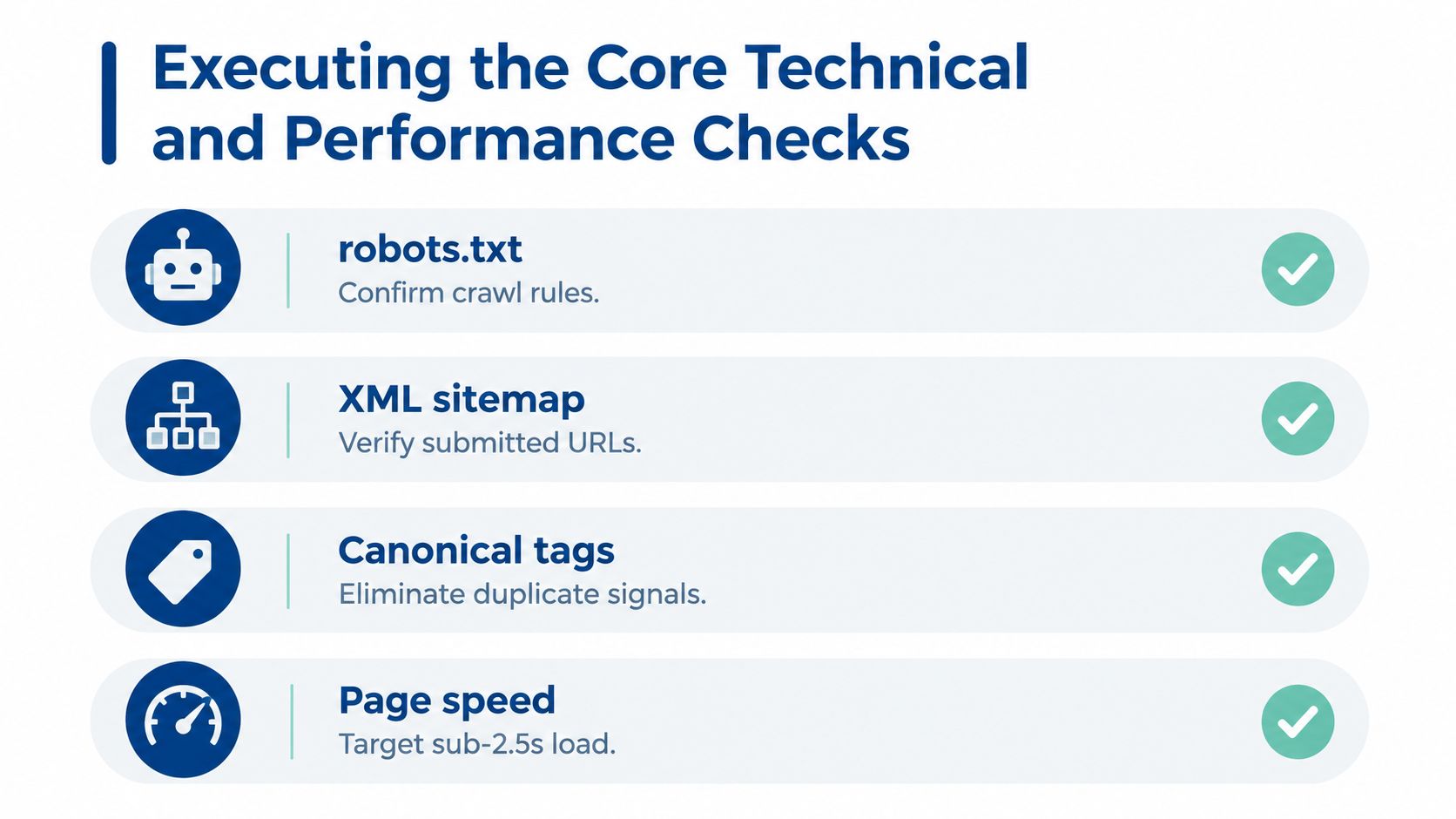 A checklist infographic illustrating four essential technical SEO tasks including robots.txt, XML sitemap, canonical tags, and page speed.