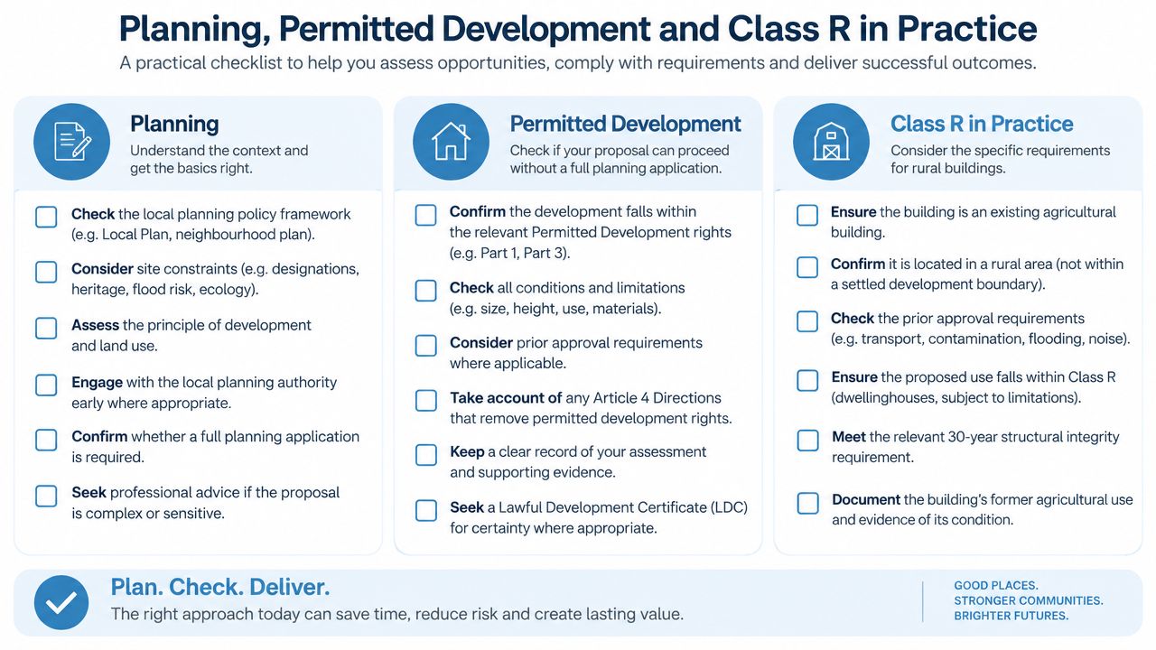 A planning checklist infographic for farm building conversions, outlining requirements for permitted development and Class R applications.