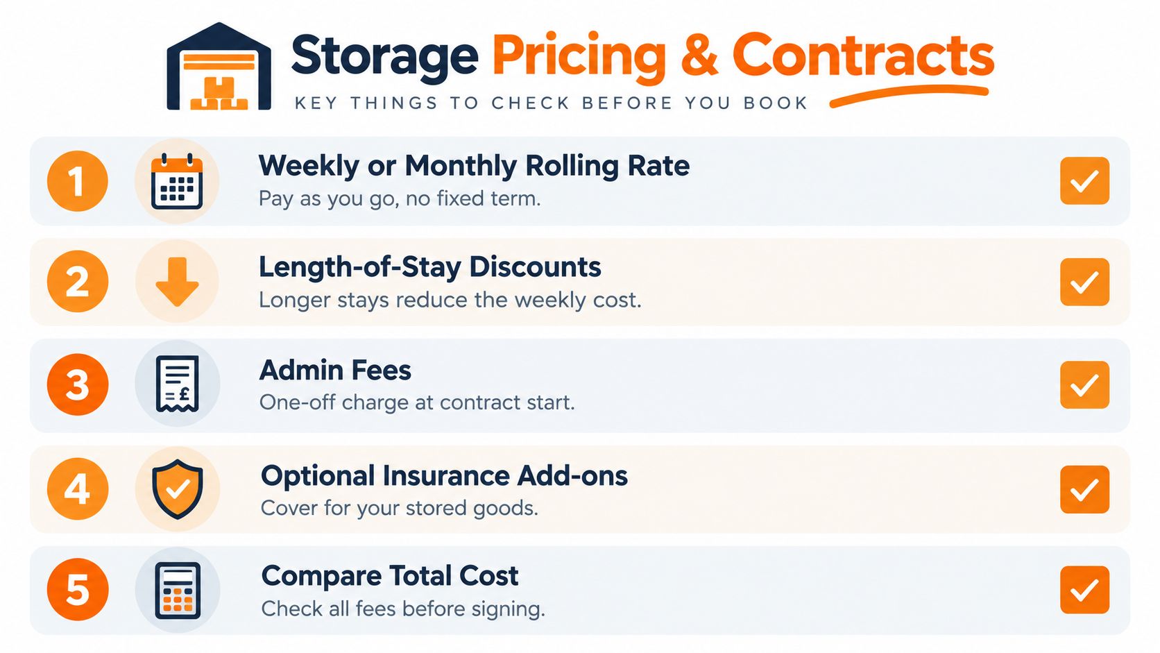 A checklist infographic detailing five key considerations for storage pricing and contracts when renting a unit.