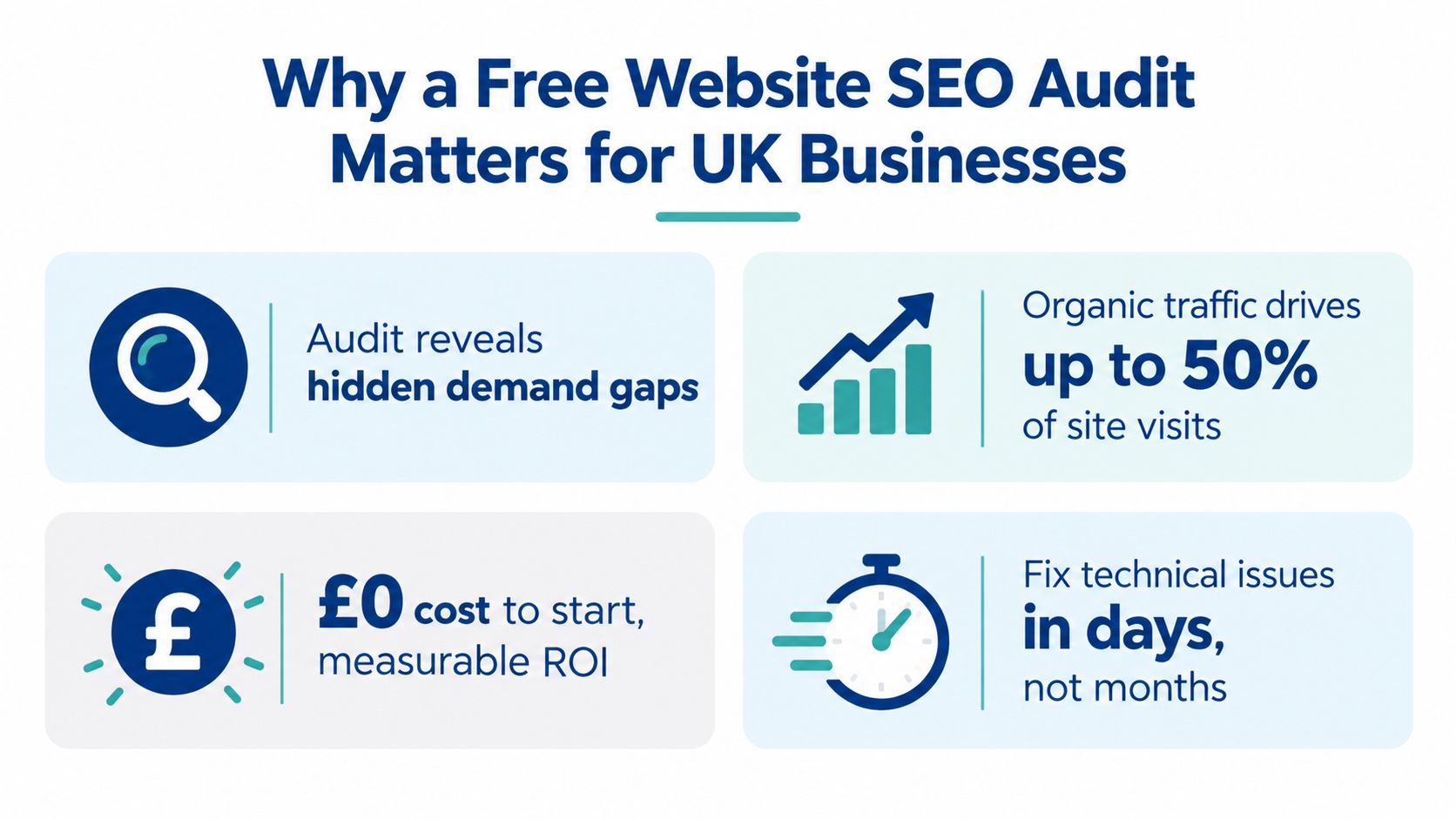 An infographic titled Why a Free Website SEO Audit Matters for UK Businesses with four key benefits.